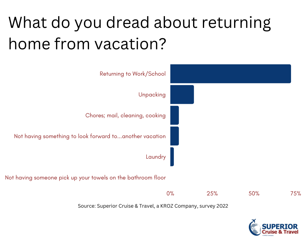 Post Vacay Poll (1)