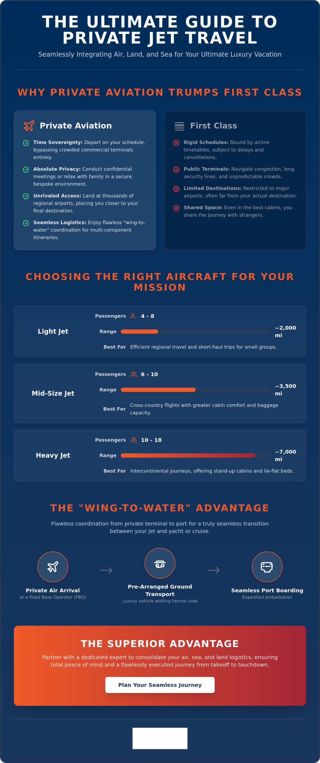 Benefits of Using Private Jets for Leisure Travel - Infographic | Superior Cruise & Travel Benefits of Using Private Jets for Leisure Travel