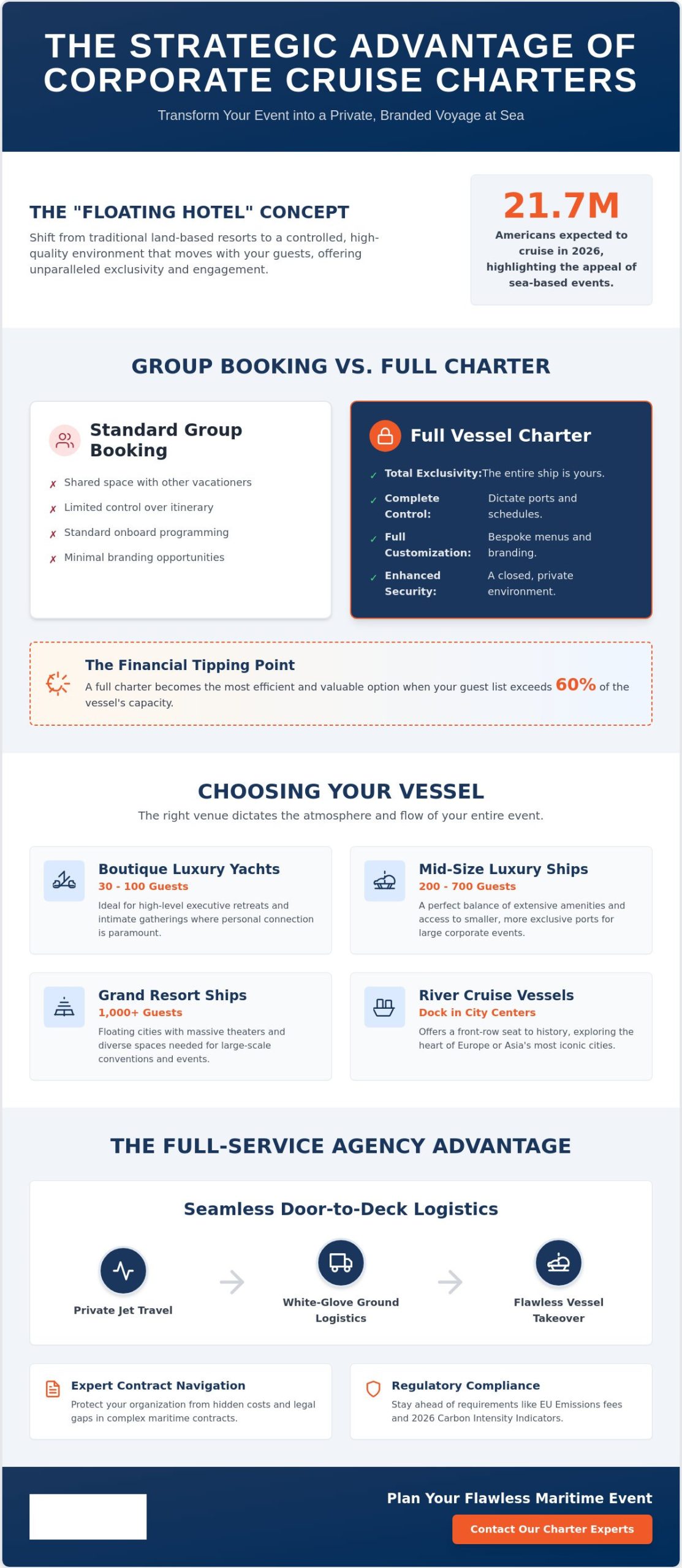Chartered Cruise Ships: The Ultimate Guide to Private Vessel Takeovers in 2026