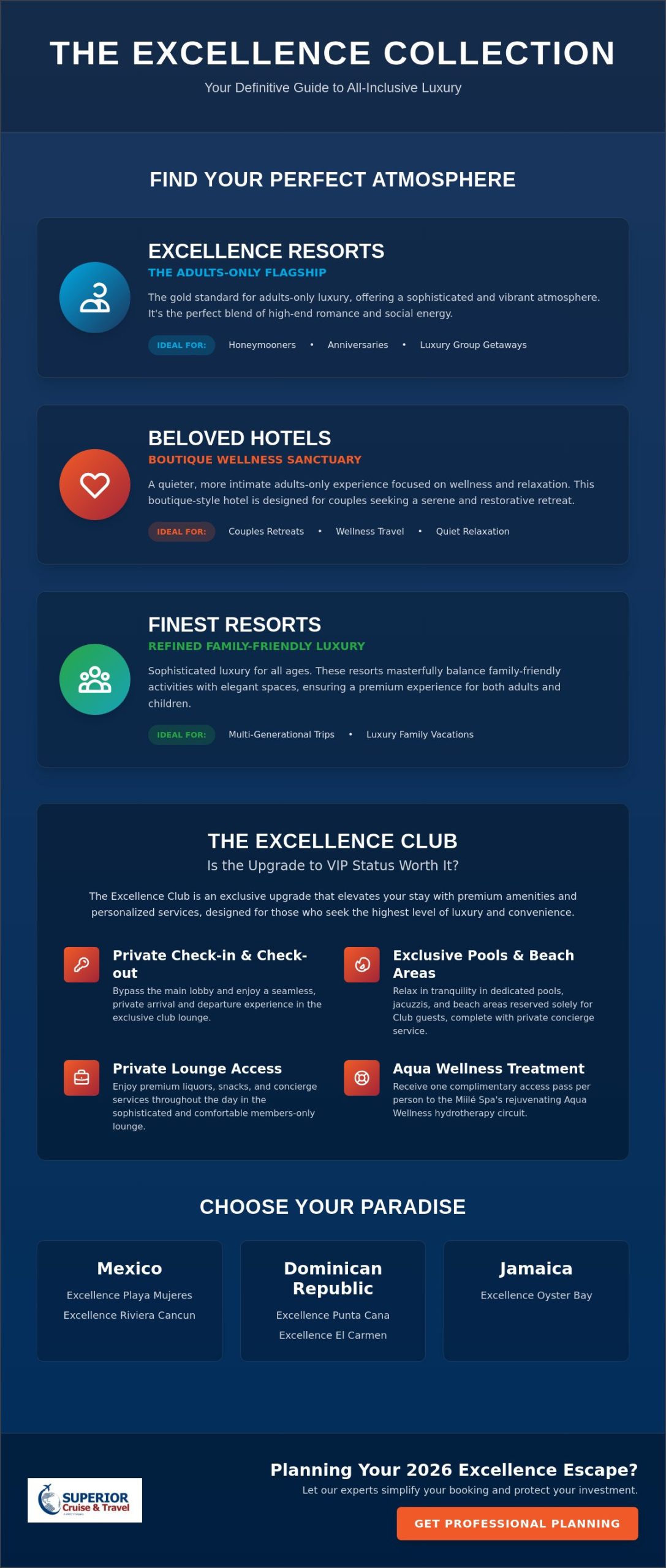 Excellence Resorts 2026 The Ultimate Comparison and Booking Guide - Infographic | Superior Cruise & Travel Vertical travel infographic titled 'The Excellence Collection' promoting luxury resorts with sections for Excellence Resorts, Beloved Hotels, Finest Resorts, The Excellence Club, and Paradise destinations in Mexico, Dominican Republic, and Jamaica.