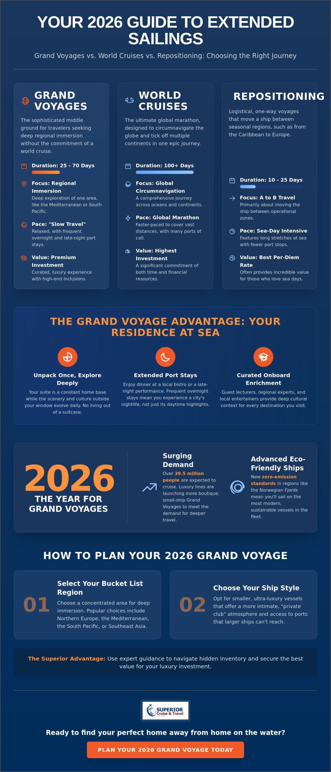 Grand Voyages: Exploring the World Without the Packing Stress