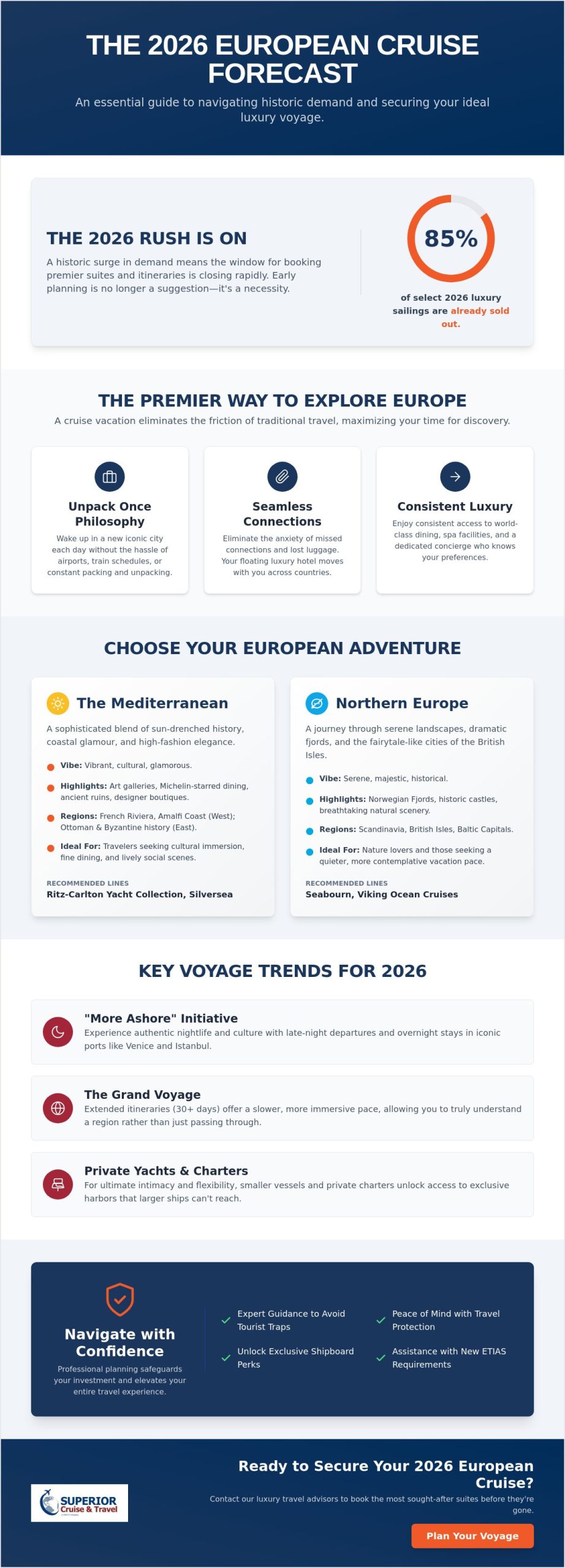The Best European Cruise Vacations for 2026: A Curated Roundup