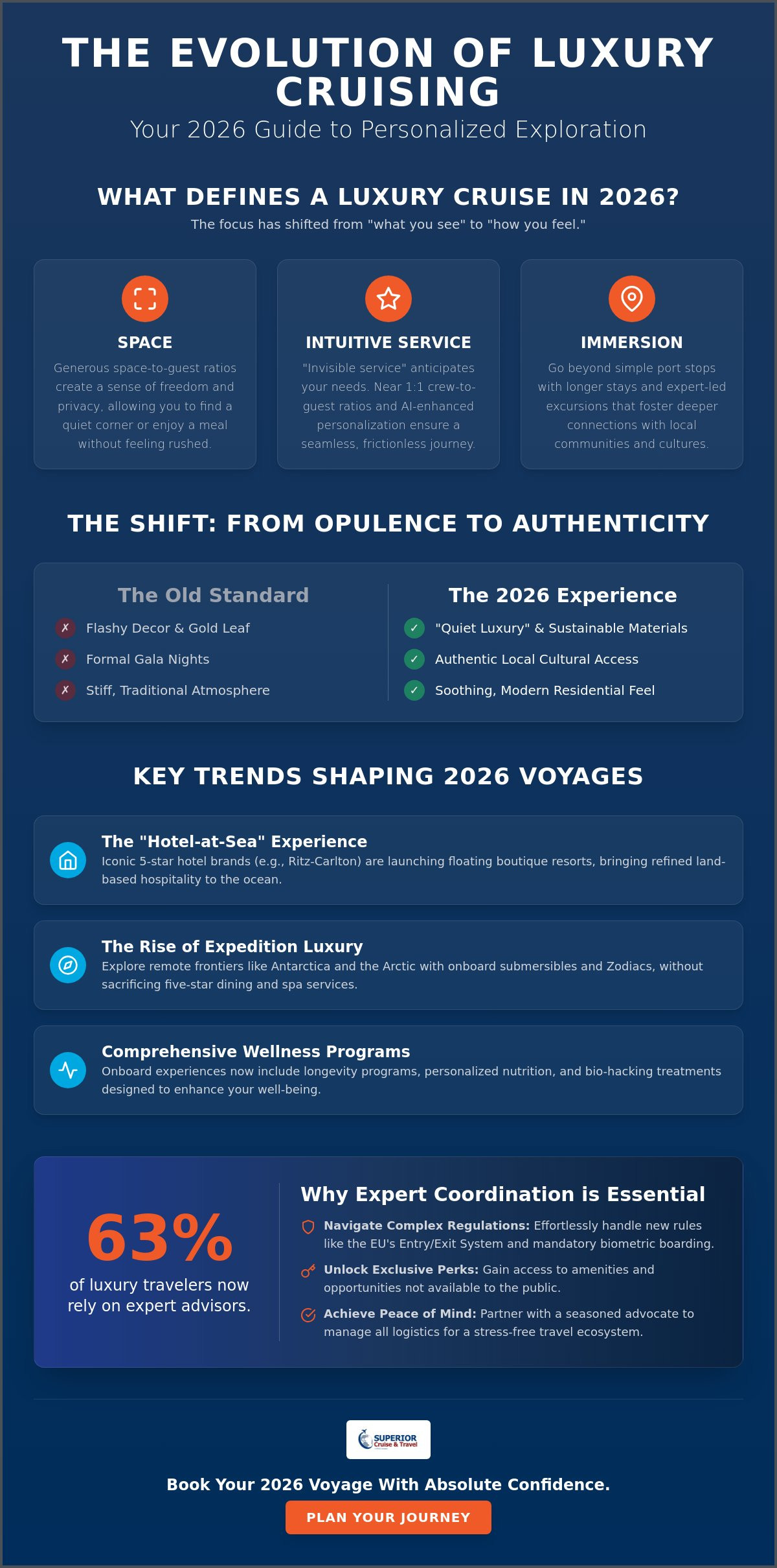 The Evolution of the Luxury Cruise Line Top Trends for 2026 - Infographic | Superior Cruise & Travel The Evolution of the Luxury Cruise Line: Top Trends for 2026