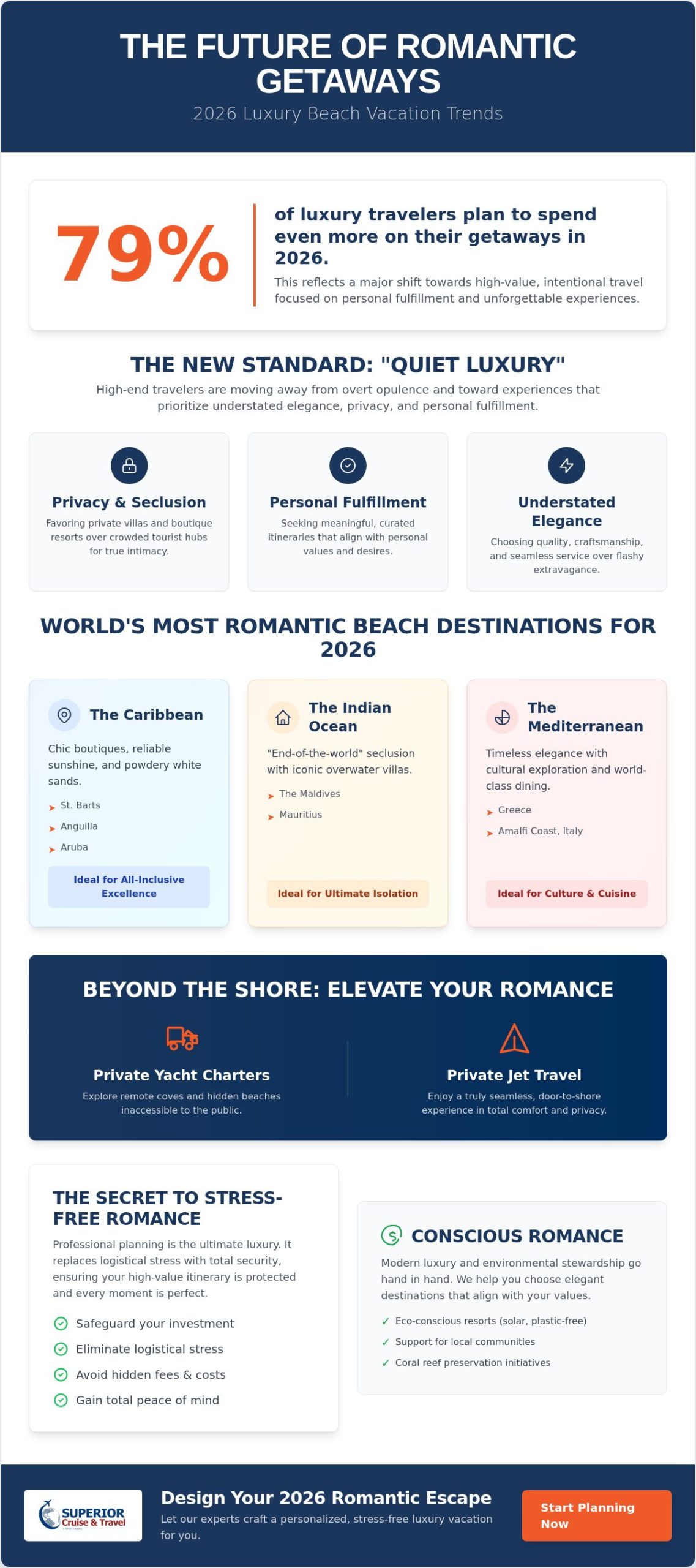The Most Romantic Beach Vacations for 2026: A Guide to Luxury Escapes