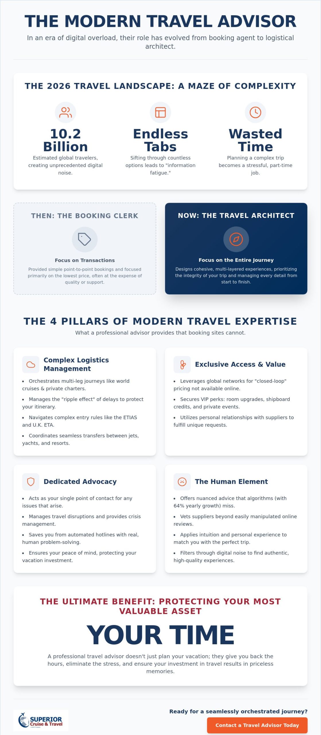 What Do Travel Agents Do? The Role of a Professional Travel Advisor in 2026