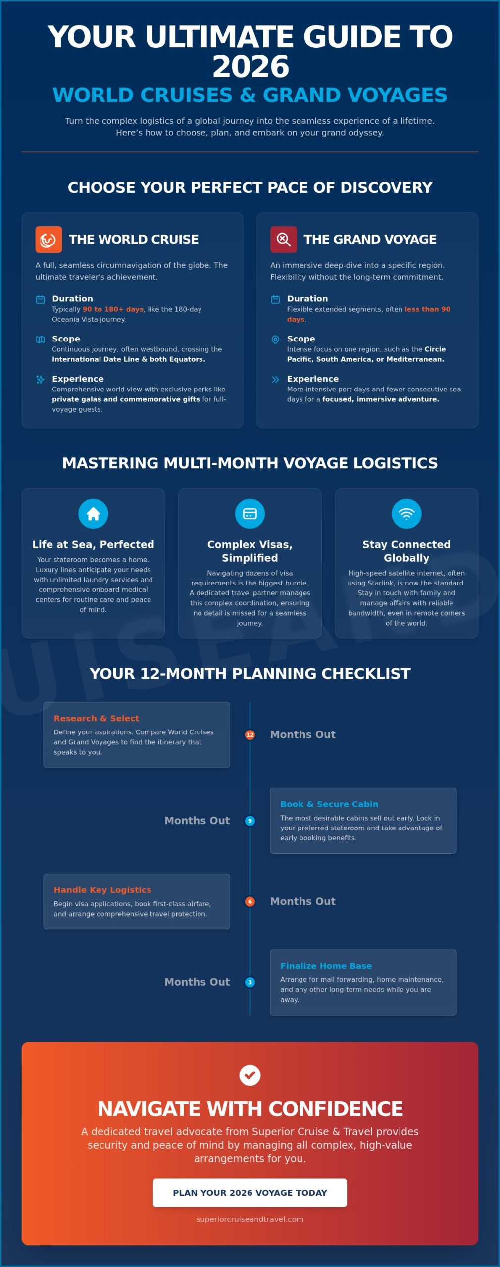 World Cruises and Grand Voyages The Ultimate Guide to Global Exploration in 2026 - Infographic | Superior Cruise & Travel World Cruises and Grand Voyages: The Ultimate Guide to Global Exploration in 2026