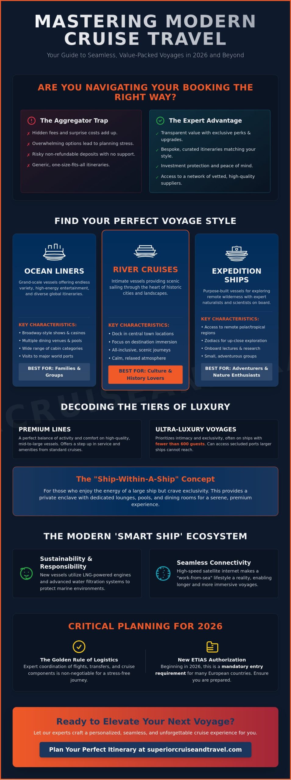 Cruising Europe: Ocean vs River and What is Right for You