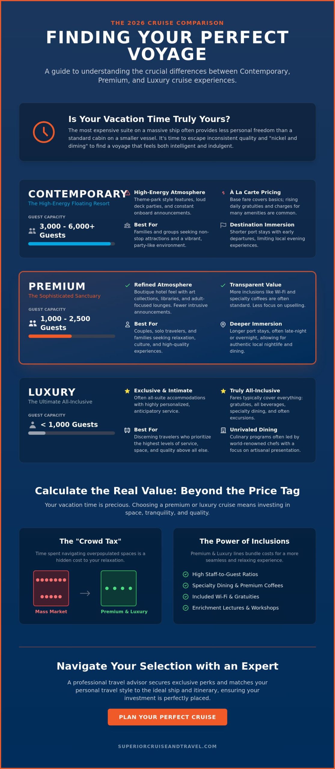 Premium vs. Luxury Cruises: A 2026 Guide to Choosing Your Ideal Voyage