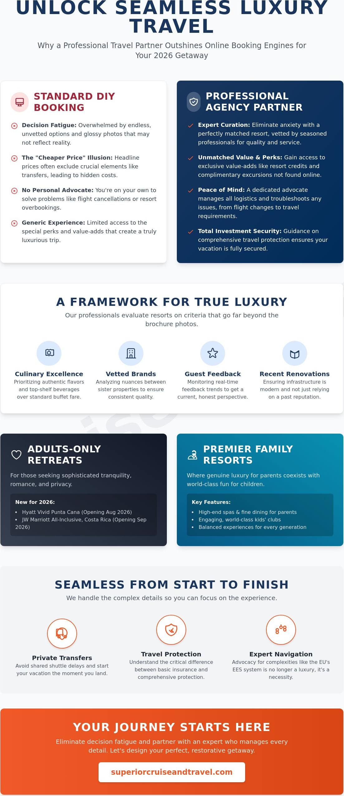 How to Choose the Right Resort Destination