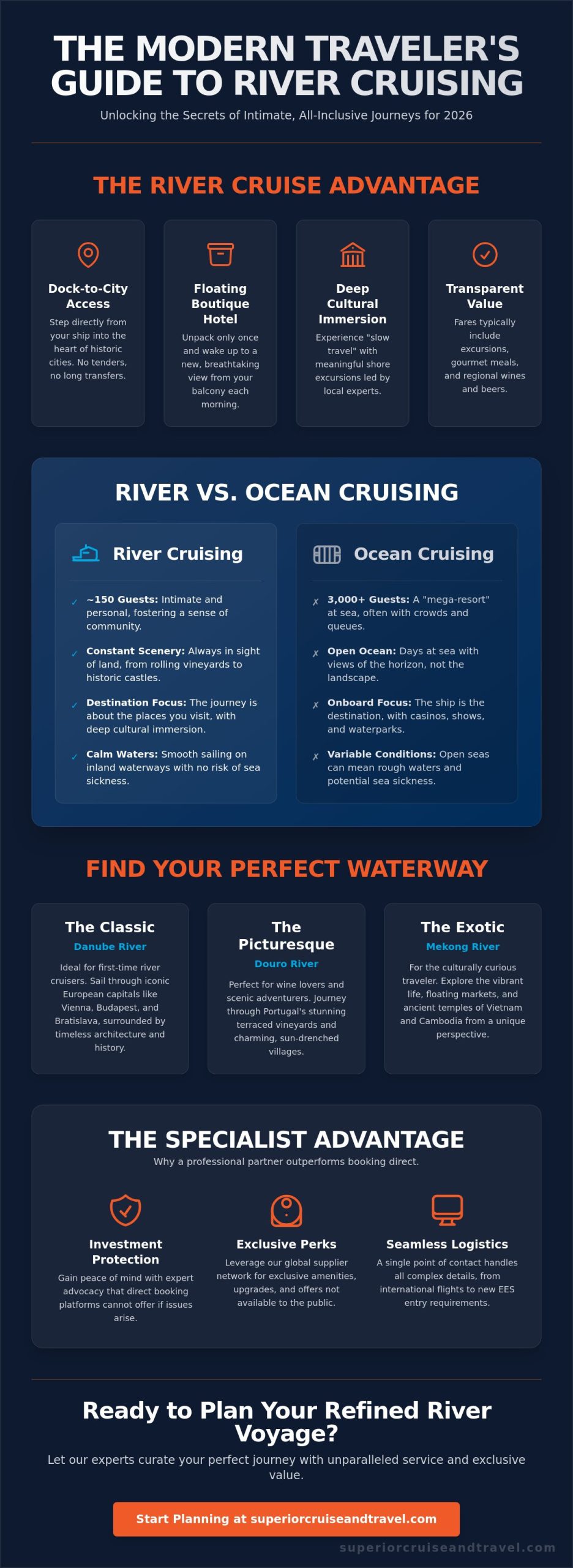 River vs Ocean Cruising in Europe