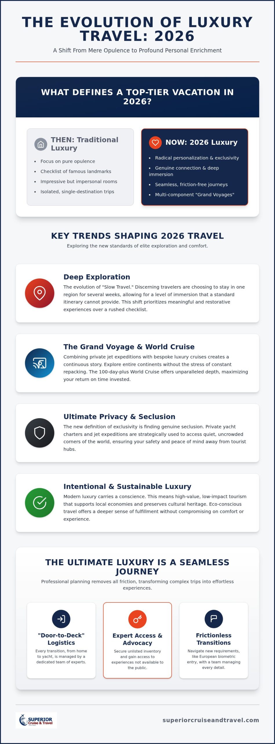 15 Extraordinary Luxury Vacation Ideas to Inspire Your 2026 Travels Infographic | Superior Cruise Travel 15 Extraordinary Luxury Vacation Ideas to Inspire Your 2026 Travels