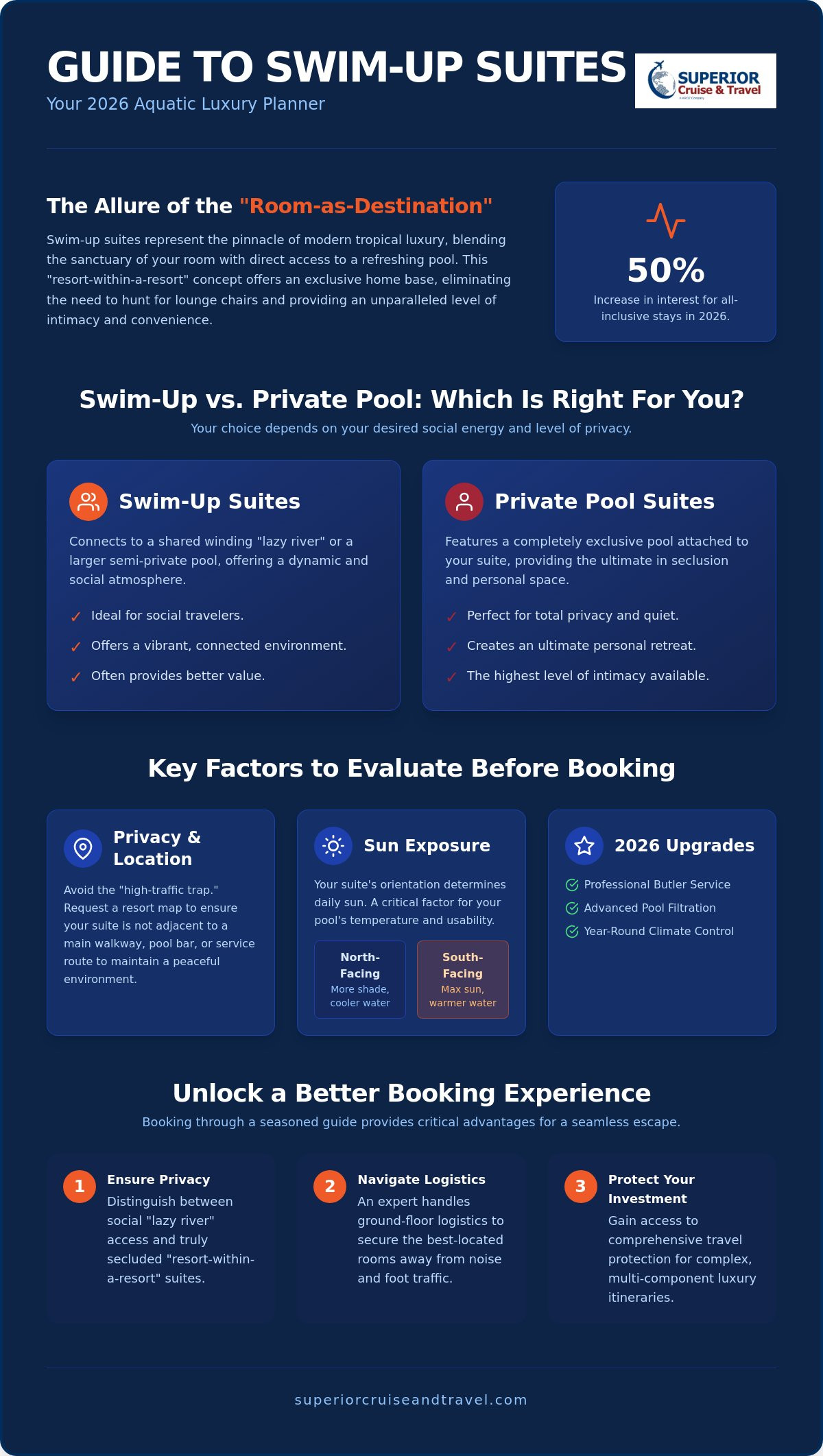 All-Inclusive Resorts with Swim-Up Suites The 2026 Luxury Guide - Infographic | Superior Cruise & Travel All-Inclusive Resorts with Swim-Up Suites: The 2026 Luxury Guide