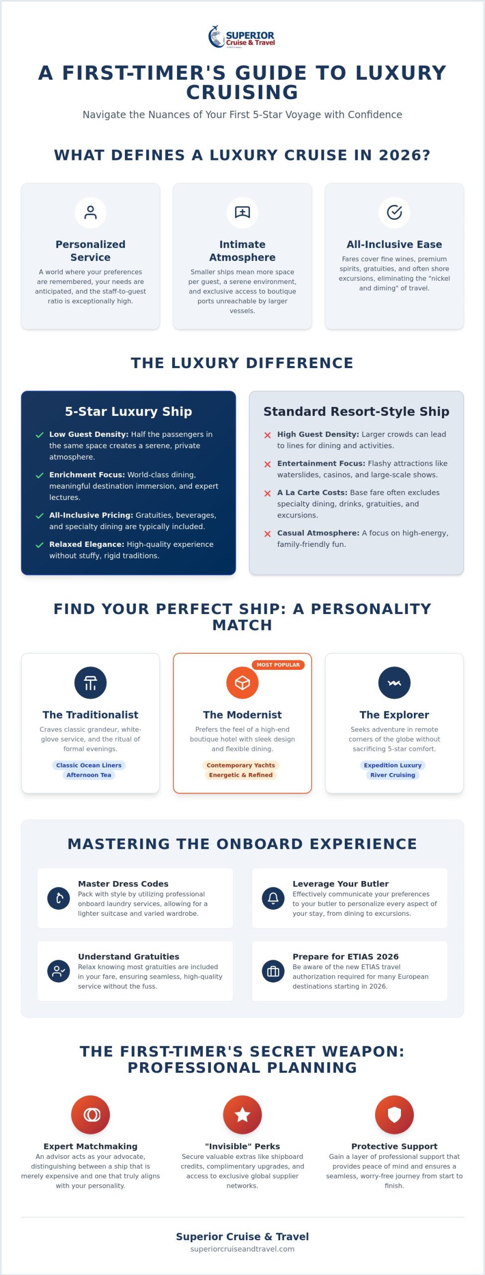 Expert Advice for First-Time Luxury Cruisers Navigating the 5-Star Experience at Sea in 2026 - Infographic | Superior Cruise & Travel Expert Advice for First-Time Luxury Cruisers: Navigating the 5-Star Experience at Sea in 2026