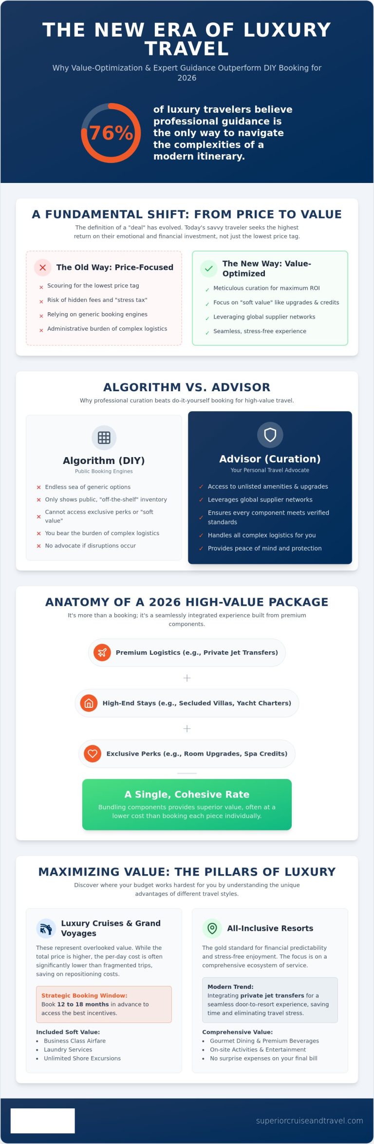 Luxury Vacation Packages Deals: The 2026 Guide to Premium Value