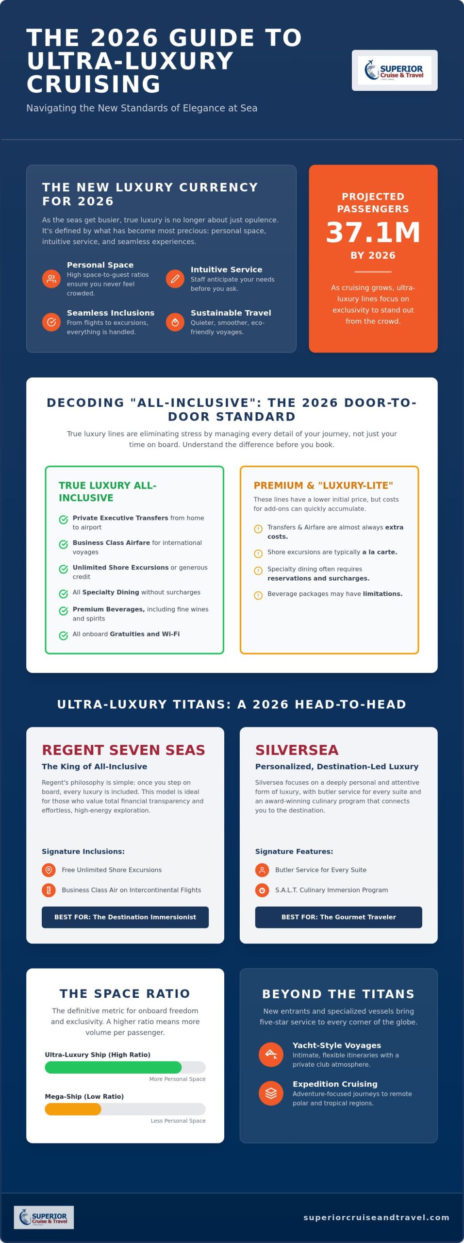 The Best Luxury Cruise Lines of 2026 A Definitive Comparison for Discerning Travelers - Infographic | Superior Cruise & Travel The Best Luxury Cruise Lines of 2026: A Definitive Comparison for Discerning Travelers