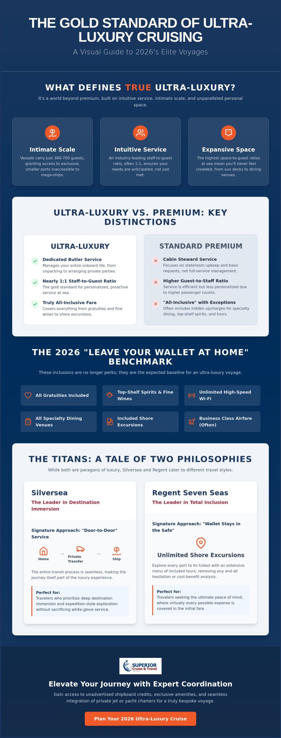 Ultra Luxury Cruise Lines: The Definitive 2026 Reference Guide