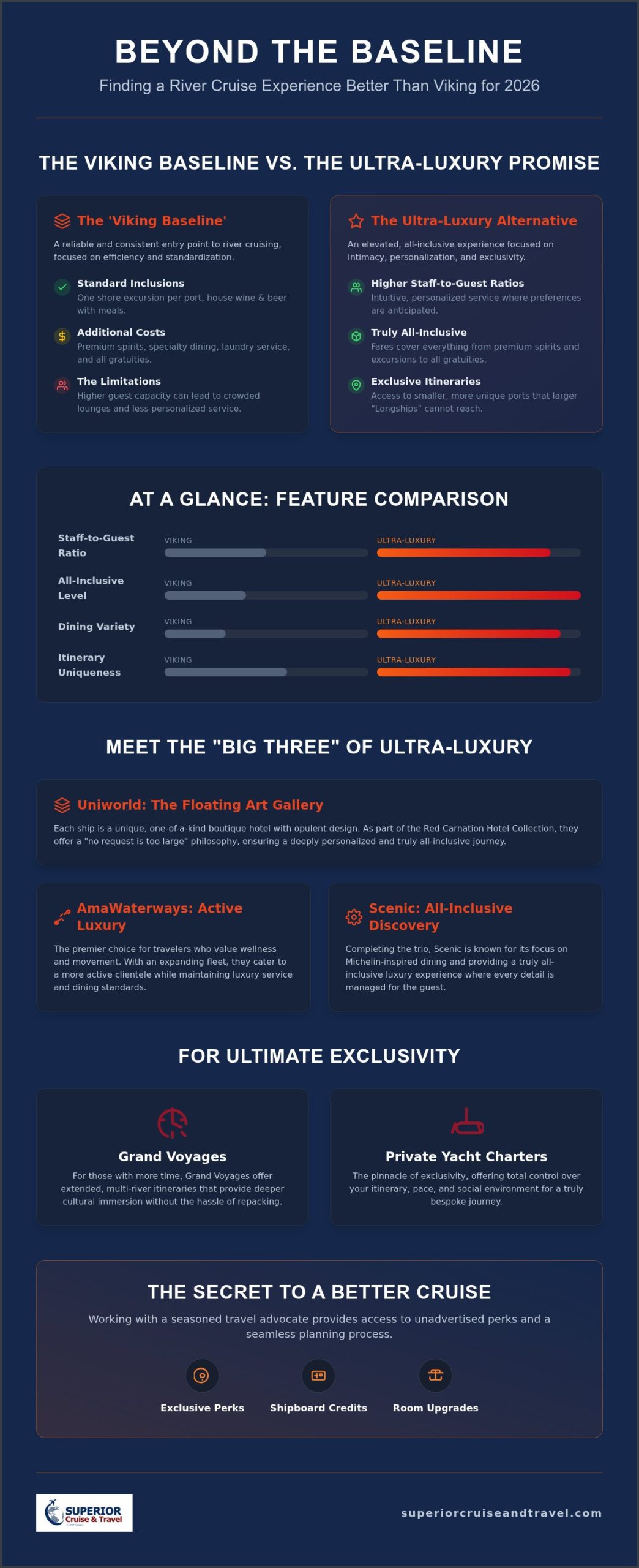 What Is Better Than a Viking River Cruise Exploring UltraLuxury Alternatives in 2026 Infographic | Superior Cruise Travel What Is Better Than a Viking River Cruise Exploring Ultra Luxury Alternatives in 2026