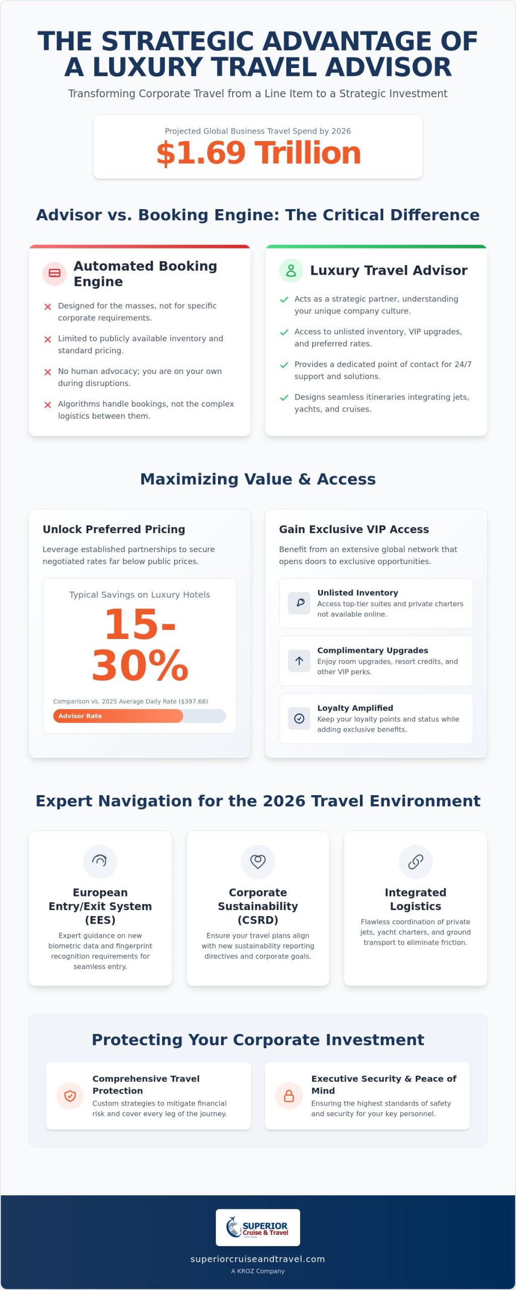 Why a Luxury Travel Advisor is Essential for High-Value Corporate Travel in 2026