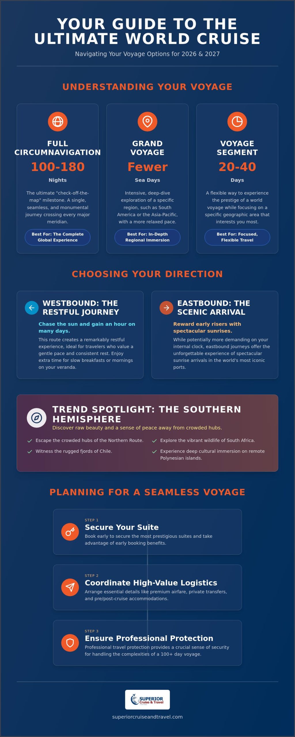 Best World Cruise Itineraries for 2026 and Beyond A Luxury Travel Guide - Infographic | Superior Cruise & Travel Best World Cruise Itineraries for 2026 and Beyond: A Luxury Travel Guide