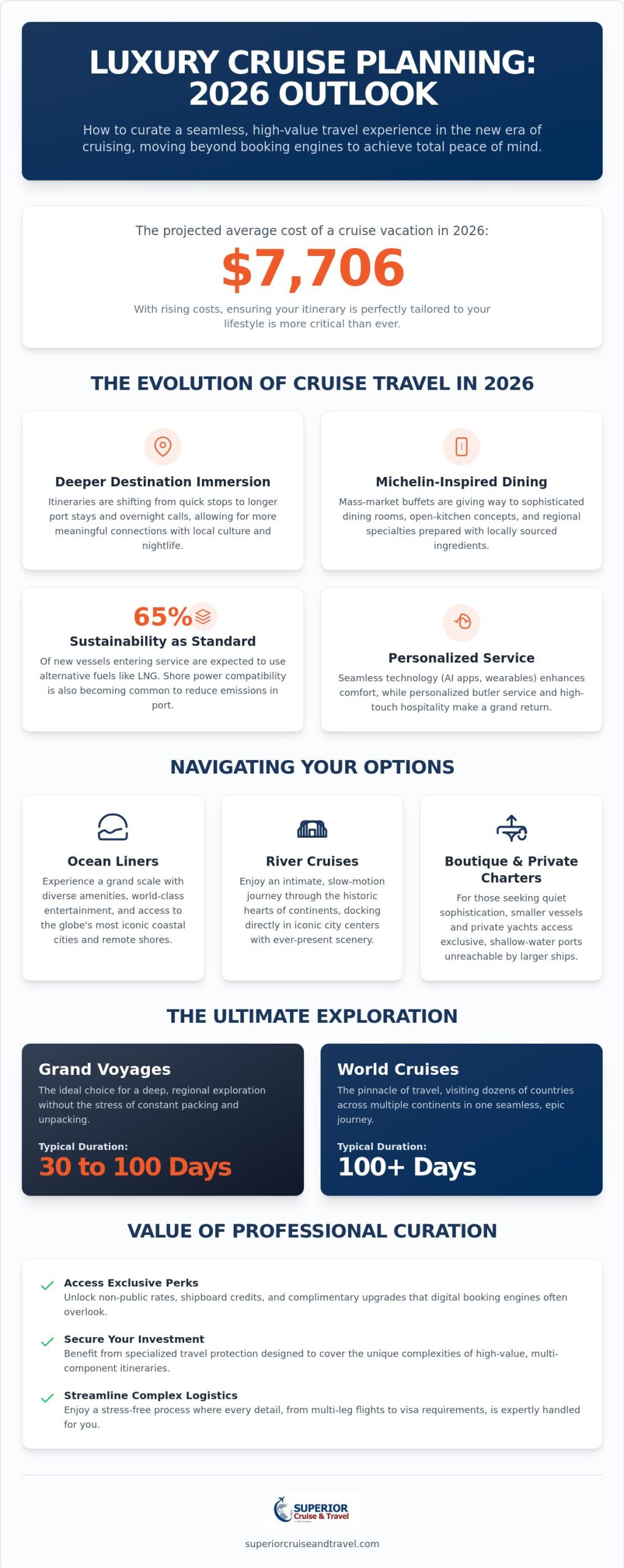 The Modern Guide to Cruise Travel Curation Luxury and Global Exploration in 2026 - Infographic | Superior Cruise & Travel The Modern Guide to Cruise Travel: Curation, Luxury, and Global Exploration in 2026
