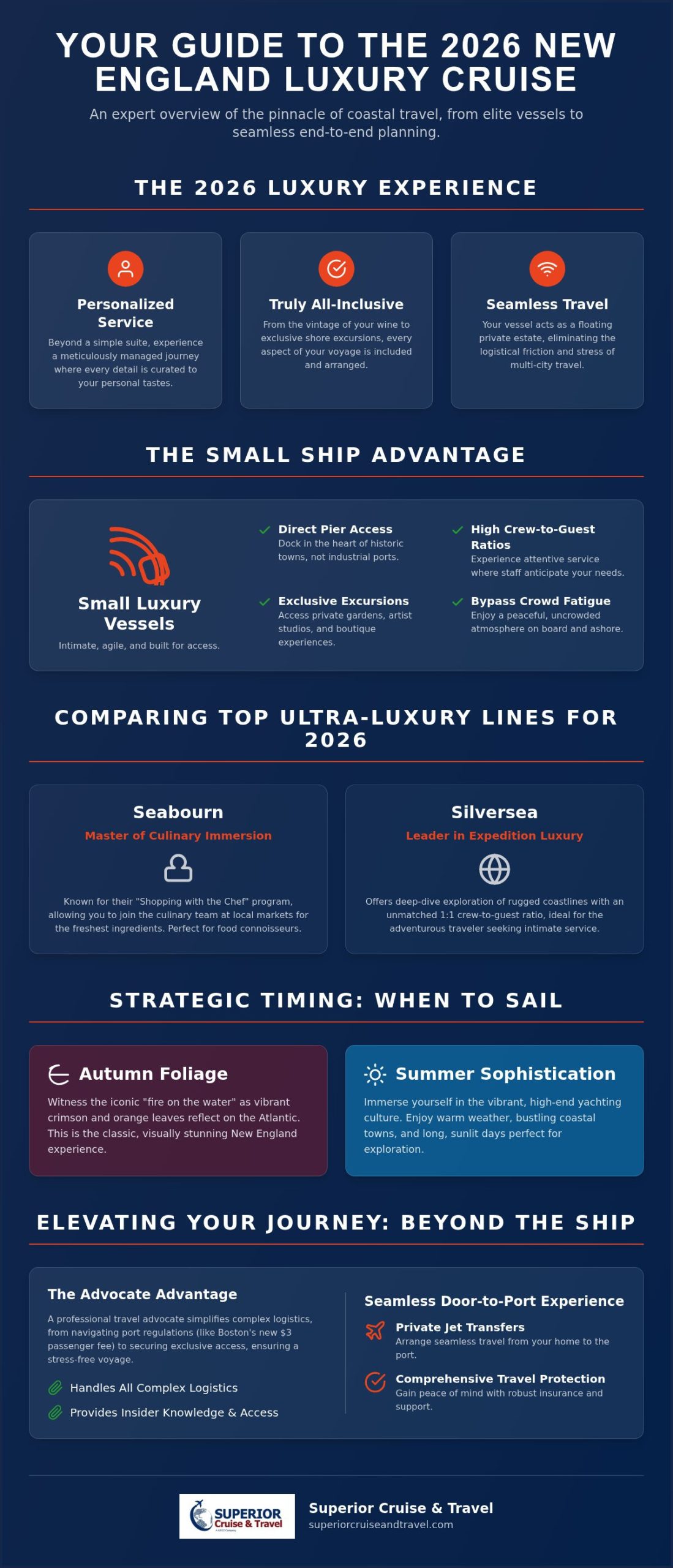 2026 New England Luxury Cruises The Ultimate Guide to Coastal Elegance - Infographic | Superior Cruise & Travel 2026 New England Luxury Cruises: The Ultimate Guide to Coastal Elegance