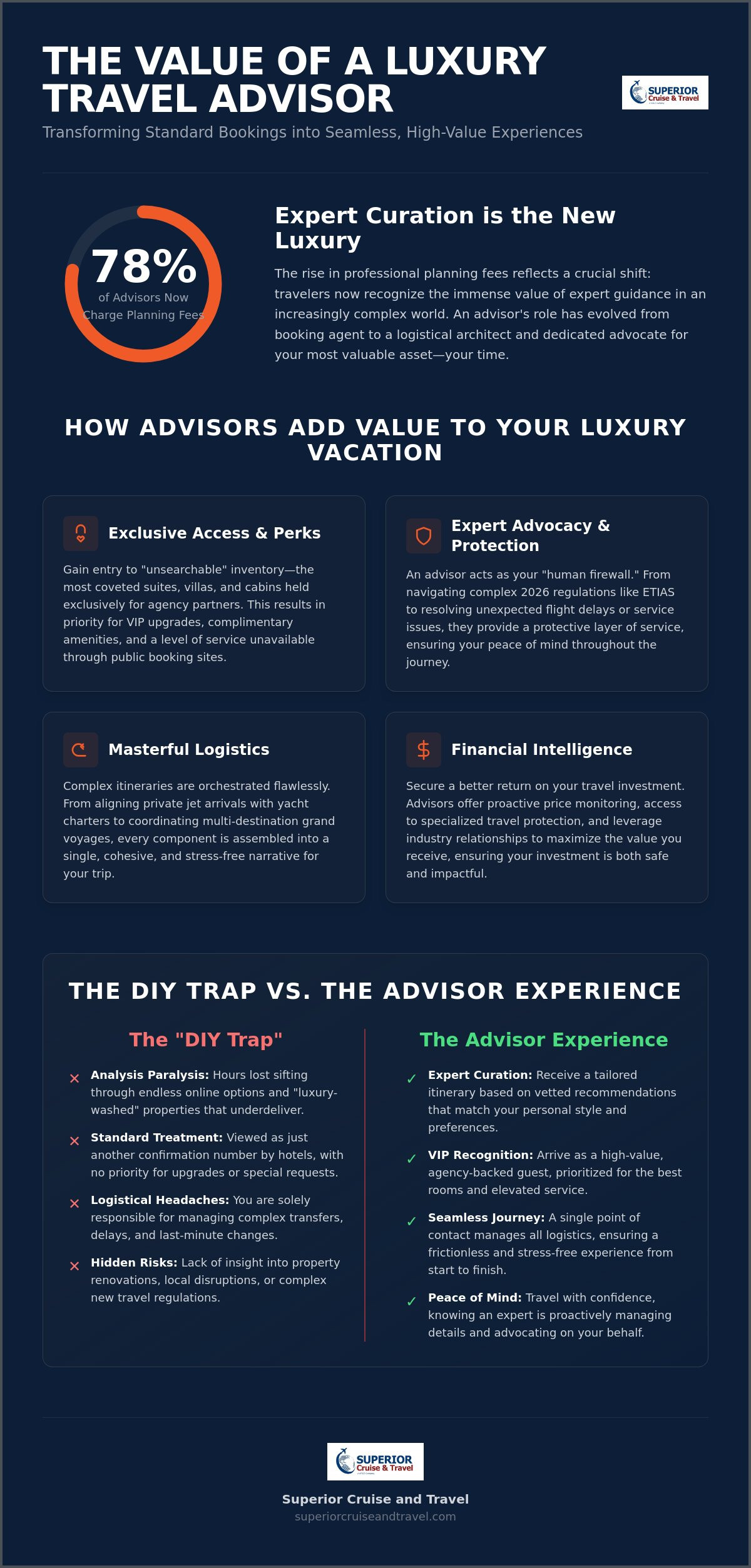 How Travel Advisors Add Value to Luxury Vacations in 2026