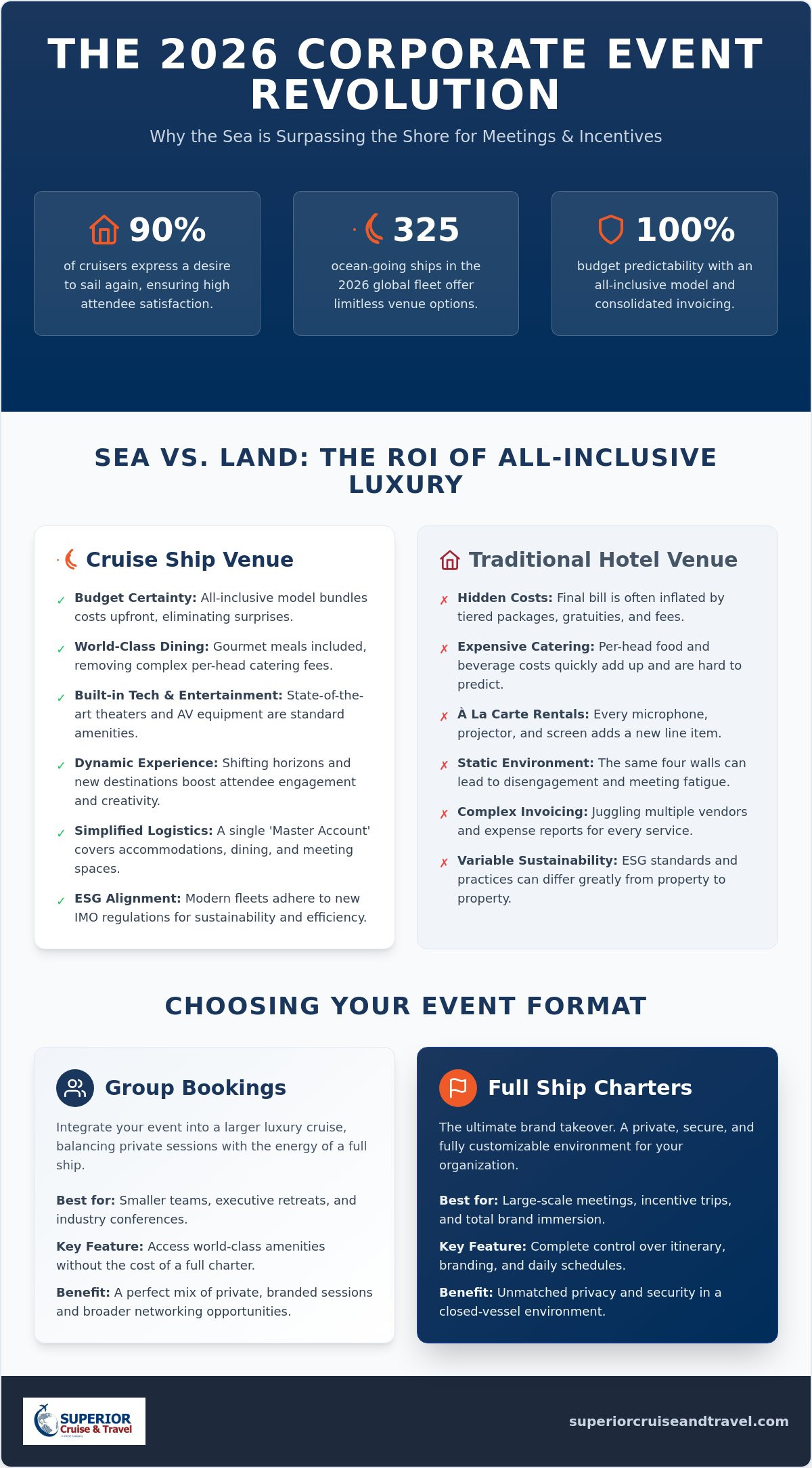 Corporate Event on a Cruise Ship The Ultimate 2026 Planning Guide Infographic | Superior Cruise Travel Corporate Event on a Cruise Ship The Ultimate 2026 Planning Guide