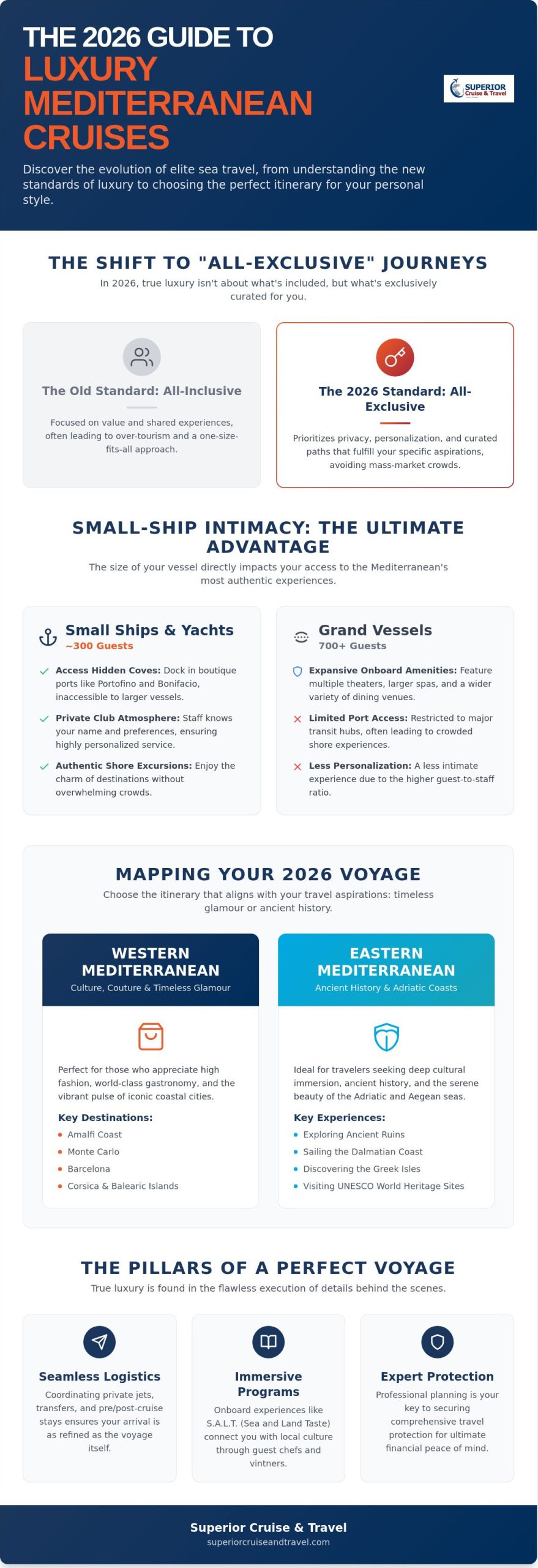 Luxury Mediterranean Cruises 2026 The Definitive Guide to Sophisticated Sea Travel