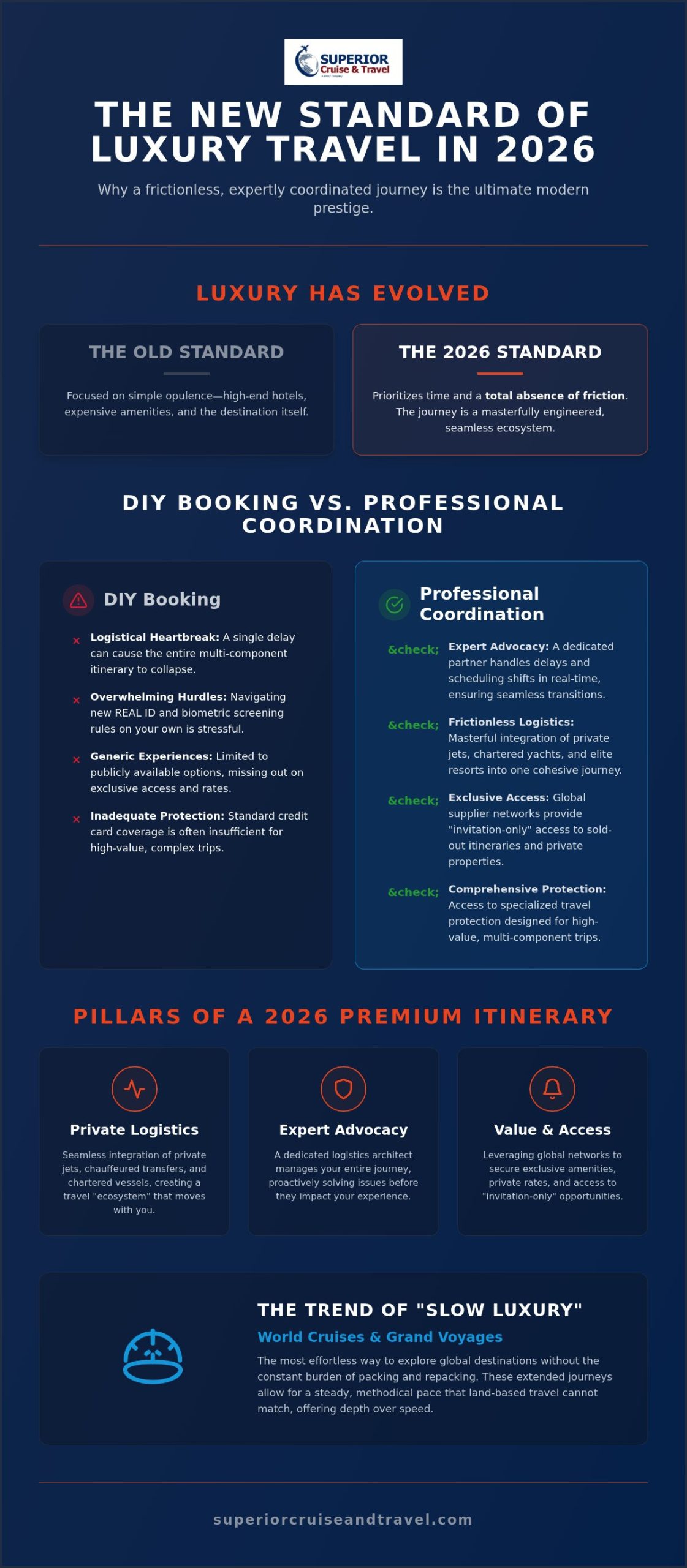 The Definitive Guide to Luxury Vacation Packages for 2026 Infographic | Superior Cruise Travel The Definitive Guide to Luxury Vacation Packages for 2026