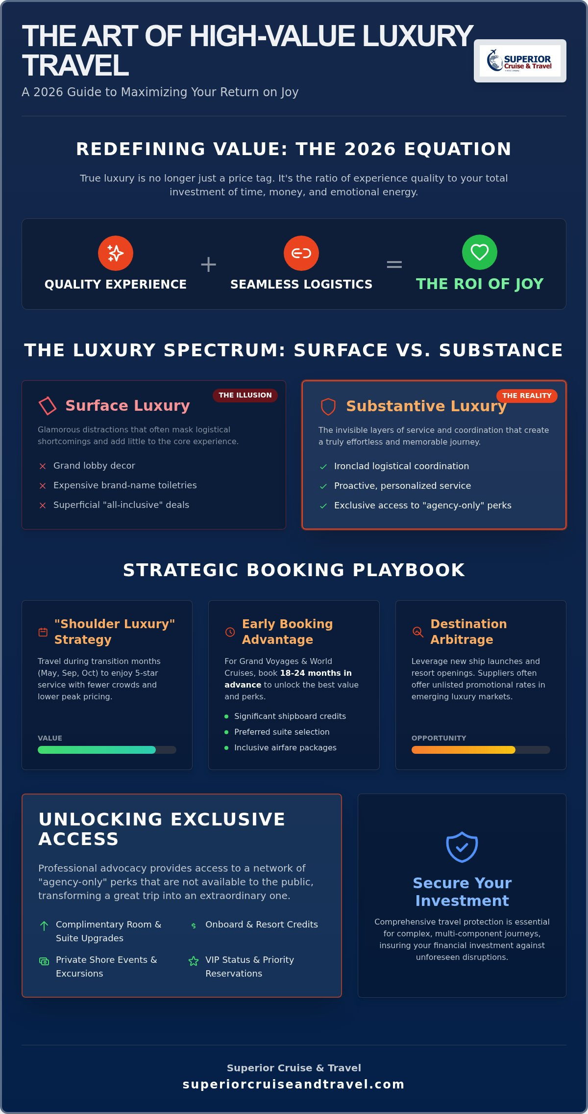 Value in Luxury Travel A Strategic Guide for 2026
