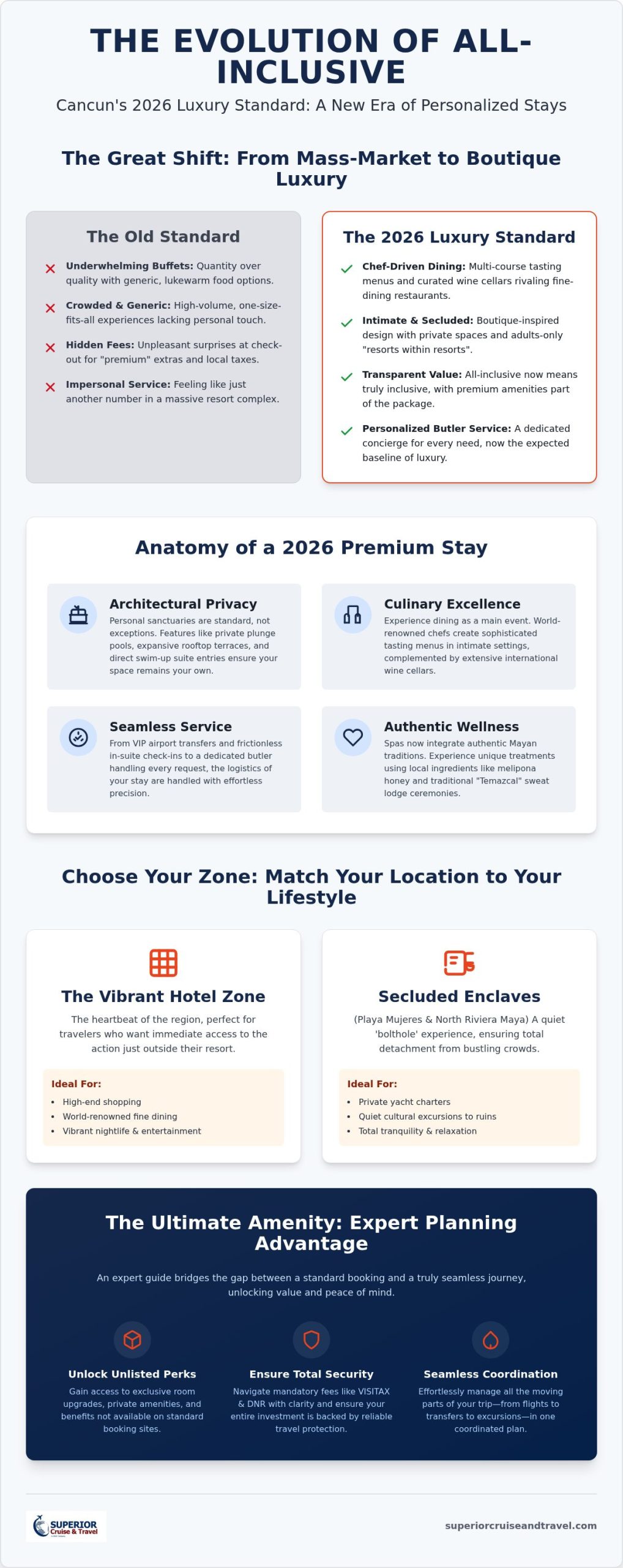 Luxury AllInclusive Resorts in Cancun The Definitive 2026 Guide Infographic | Superior Cruise Travel Luxury All Inclusive Resorts in Cancun The Definitive 2026 Guide
