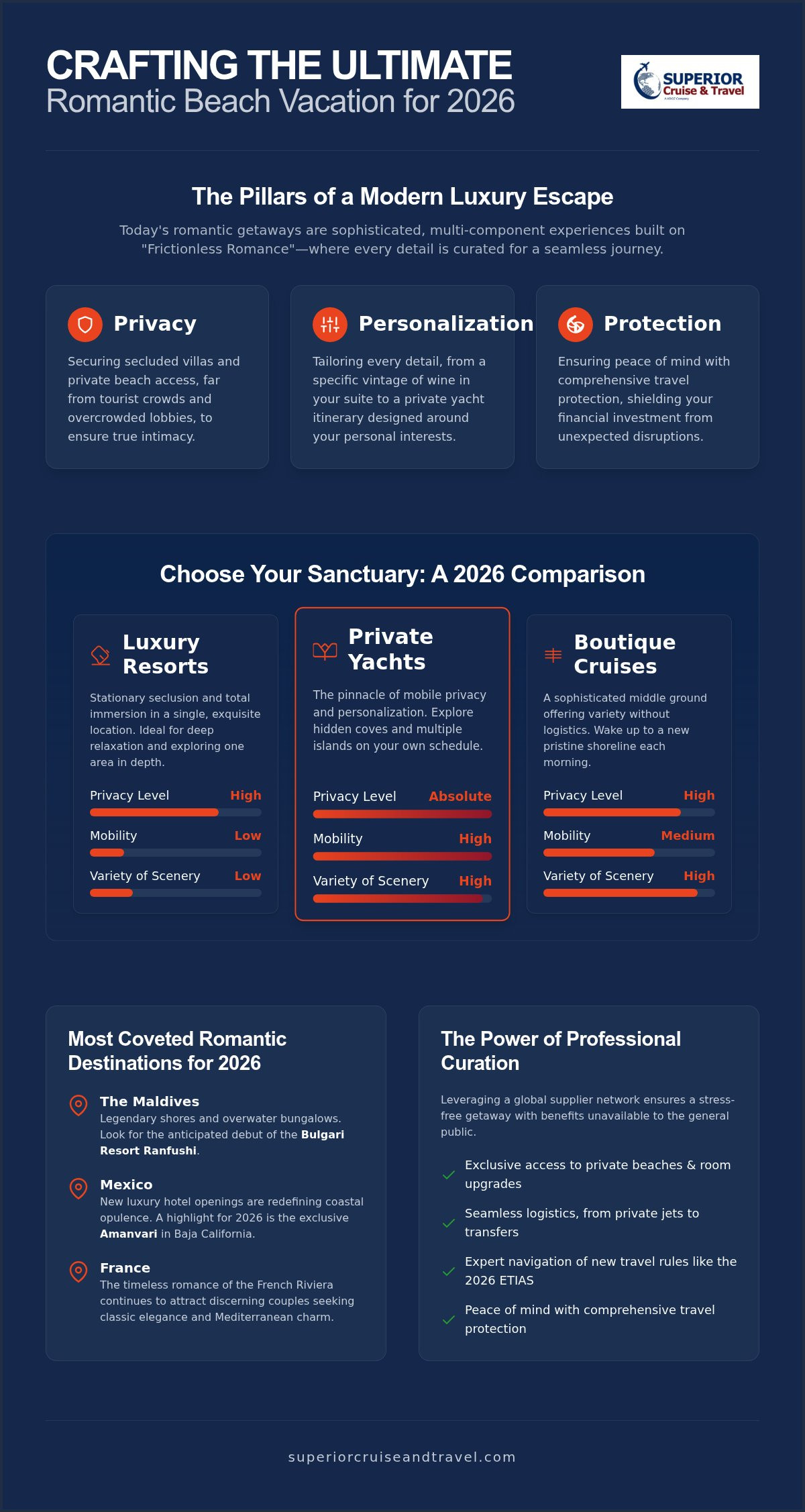 Romantic Beach Vacations 2026 Luxury Planning Guide Infographic | Superior Cruise Travel Romantic Beach Vacations 2026 Luxury Planning Guide