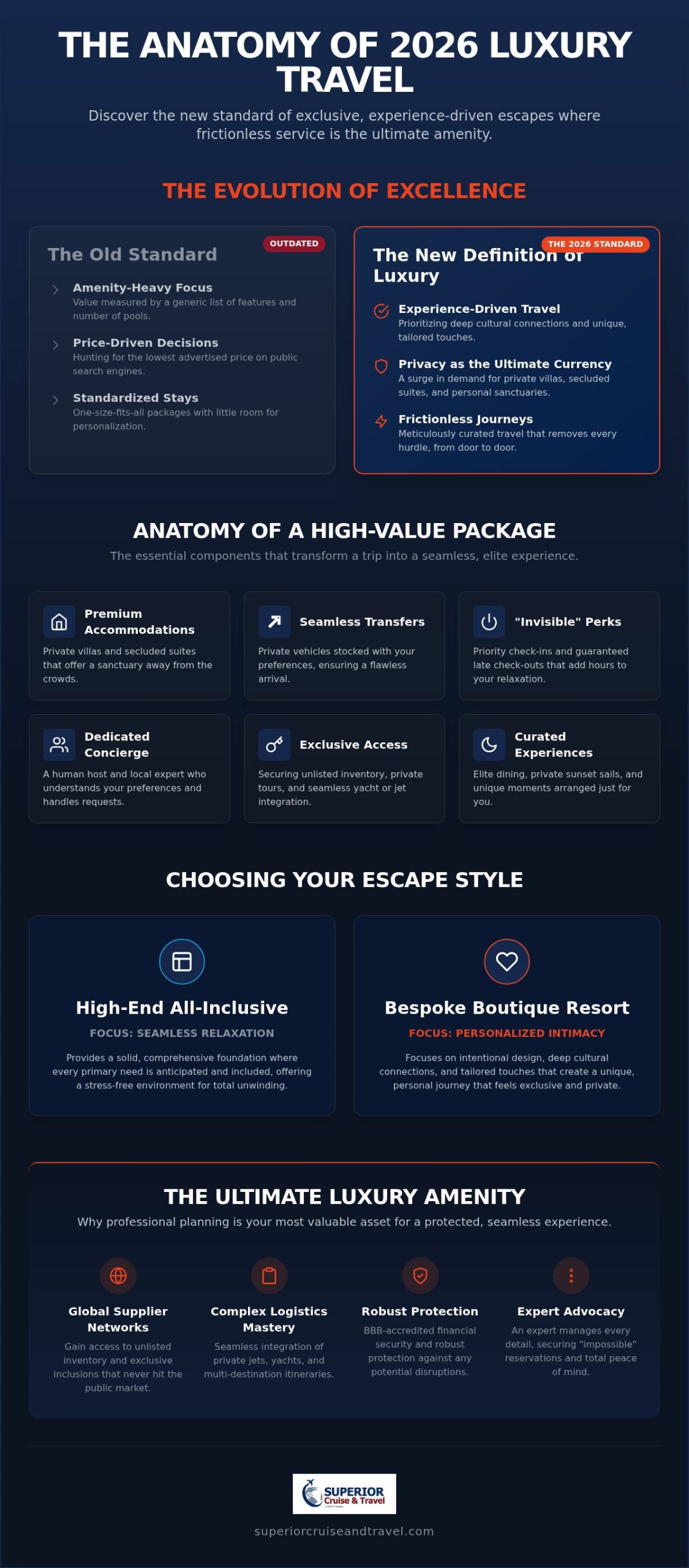 Luxury Resort Packages 2026 The Definitive Guide to Premium Vacations