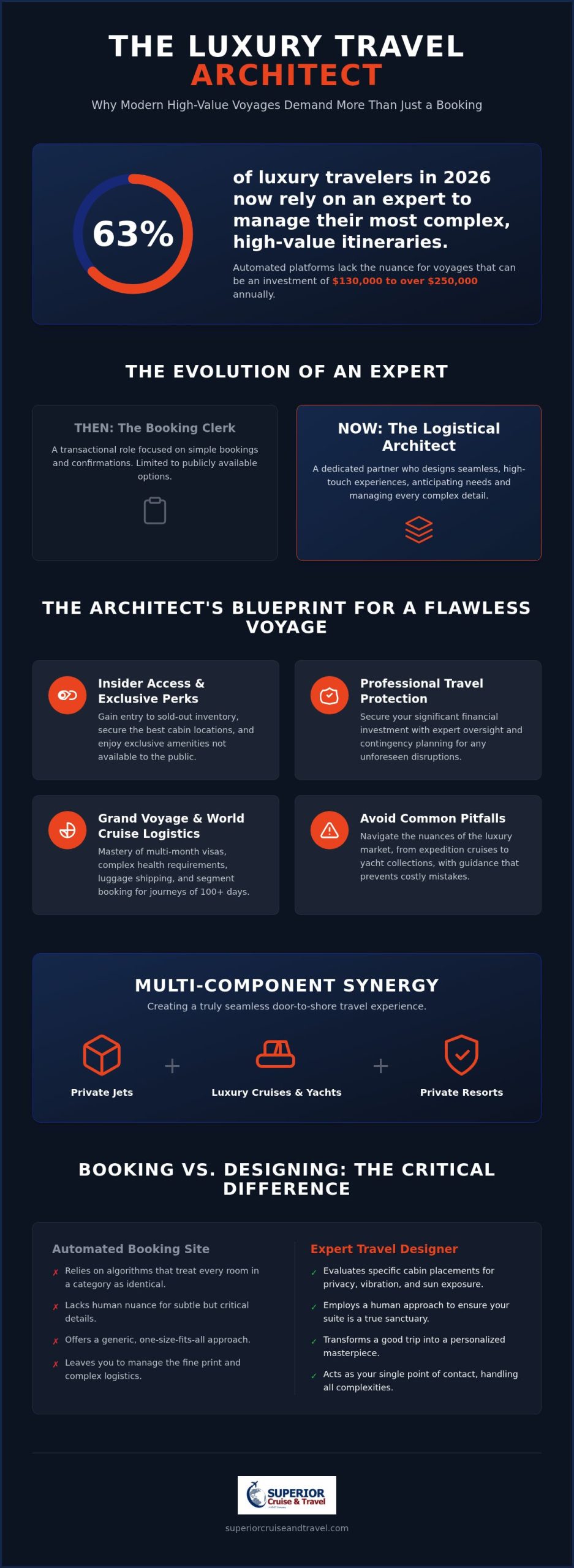 How to Choose the Right Luxury Cruise Travel Agent in 2026 Infographic | Superior Cruise Travel How to Choose the Right Luxury Cruise Travel Agent in 2026