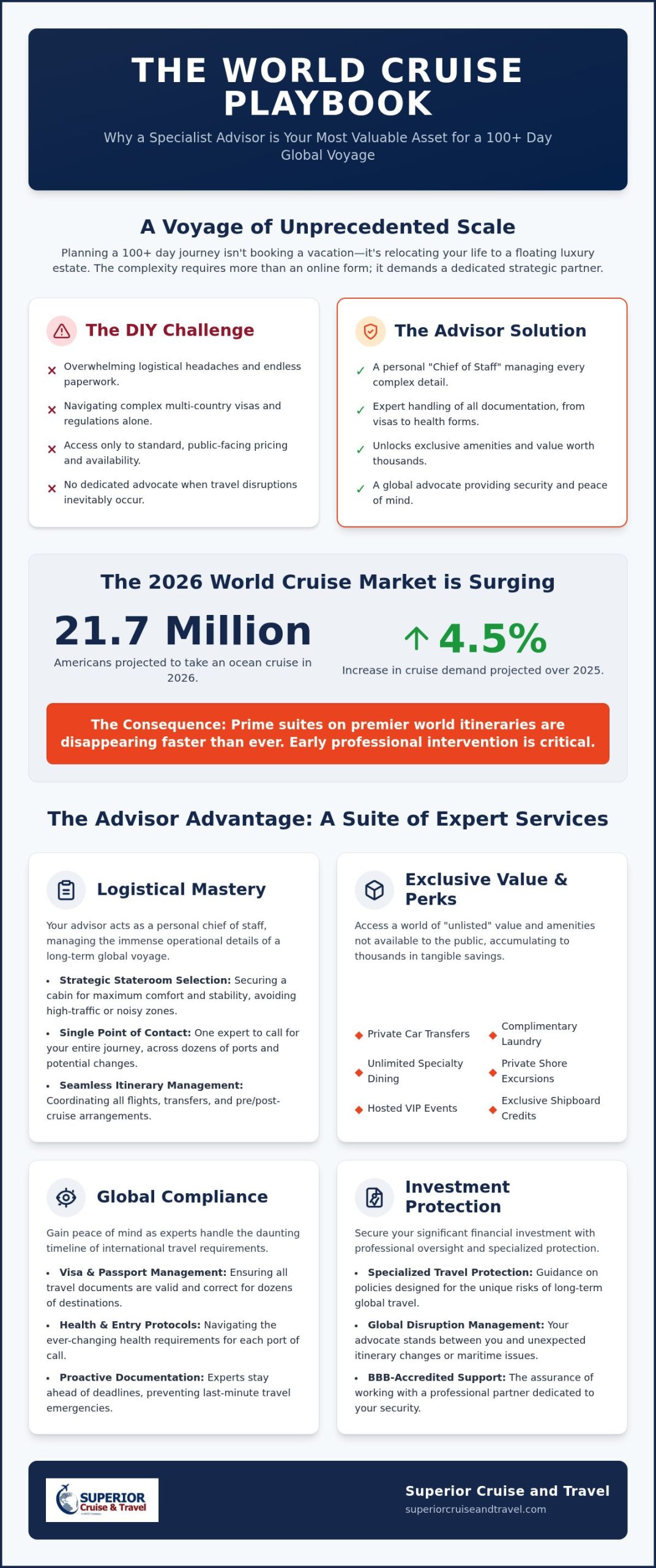 Why Use a Travel Agent for a World Cruise in 2026 The Expert Advantage