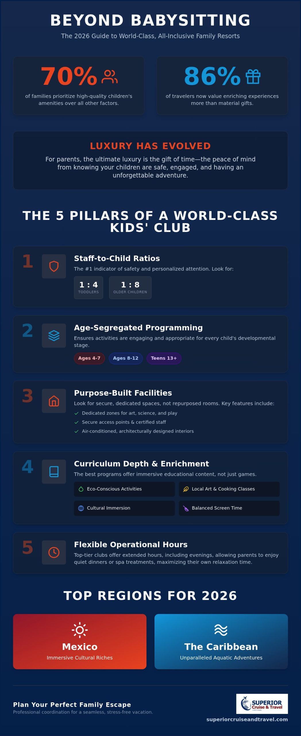 AllInclusive Family Resorts with Kids Clubs The 2026 Luxury Guide Infographic | Superior Cruise Travel All Inclusive Family Resorts with Kids Clubs The 2026 Luxury Guide