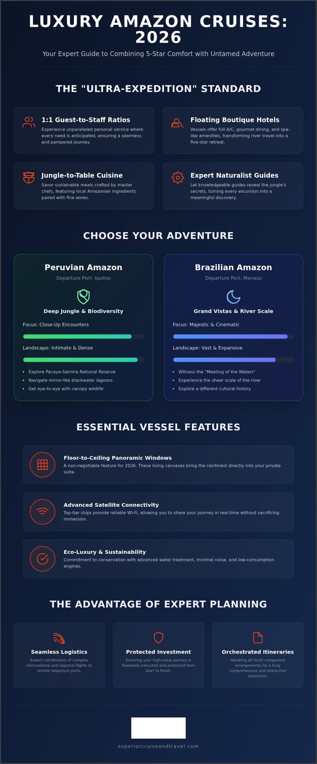 Luxury Amazon River Cruises The Ultimate 2026 Expedition Guide Infographic | Superior Cruise Travel Luxury Amazon River Cruises The Ultimate 2026 Expedition Guide