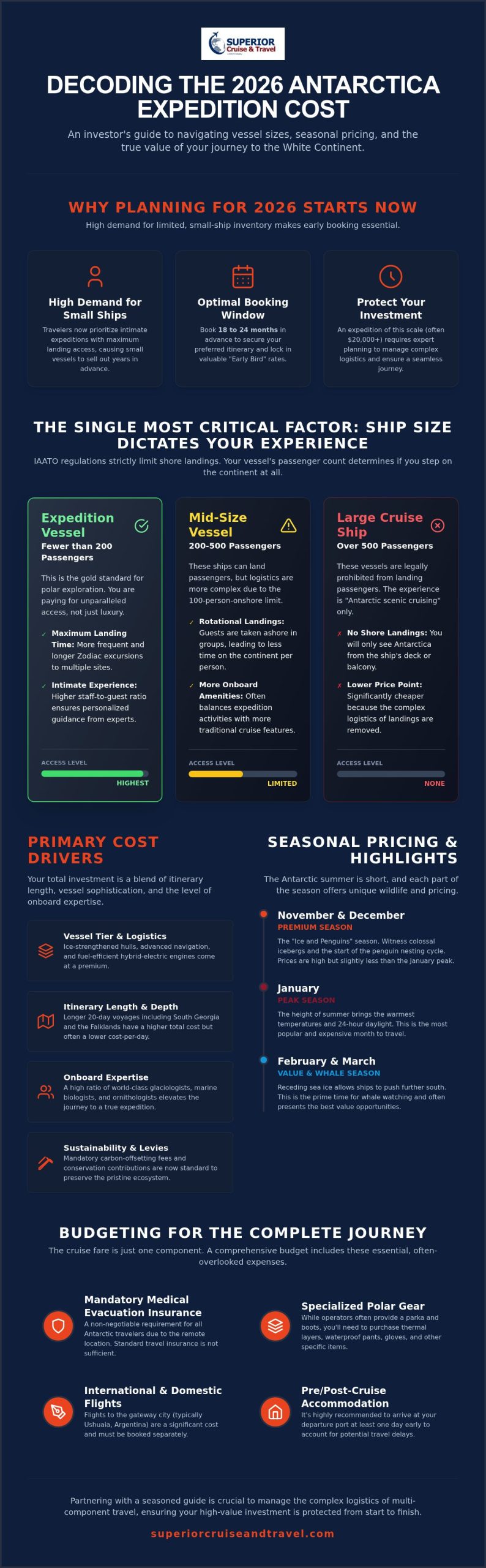 Antarctica Expedition Cruise Cost 2026 The Comprehensive Budgeting Guide Infographic | Superior Cruise Travel Antarctica Expedition Cruise Cost 2026 The Comprehensive Budgeting Guide