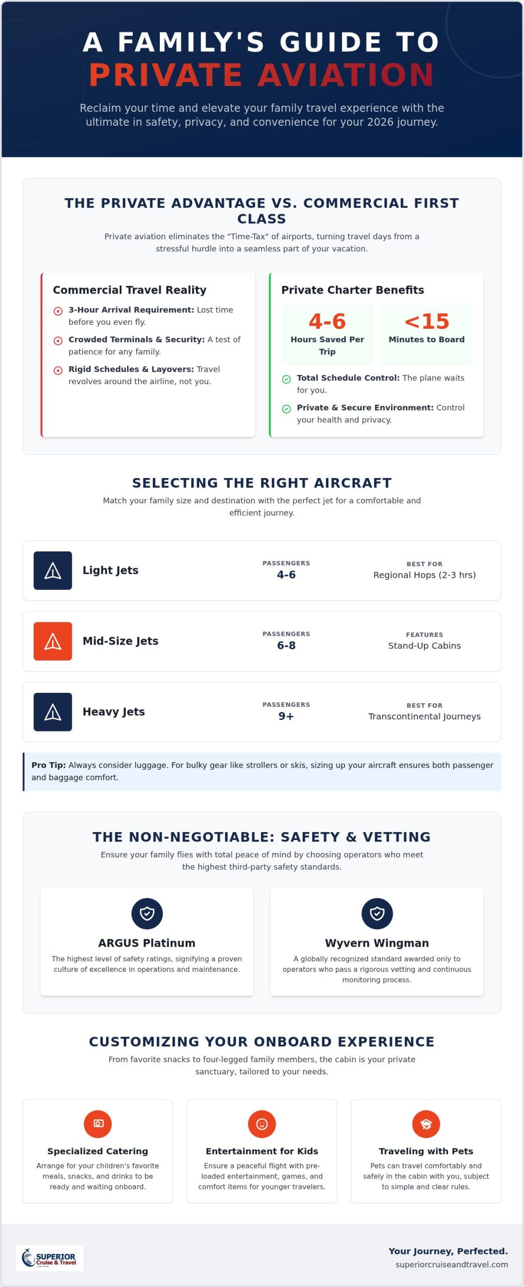 Private Jet for Family Travel 2026 Luxury Guide Infographic | Superior Cruise Travel Private Jet for Family Travel 2026 Luxury Guide