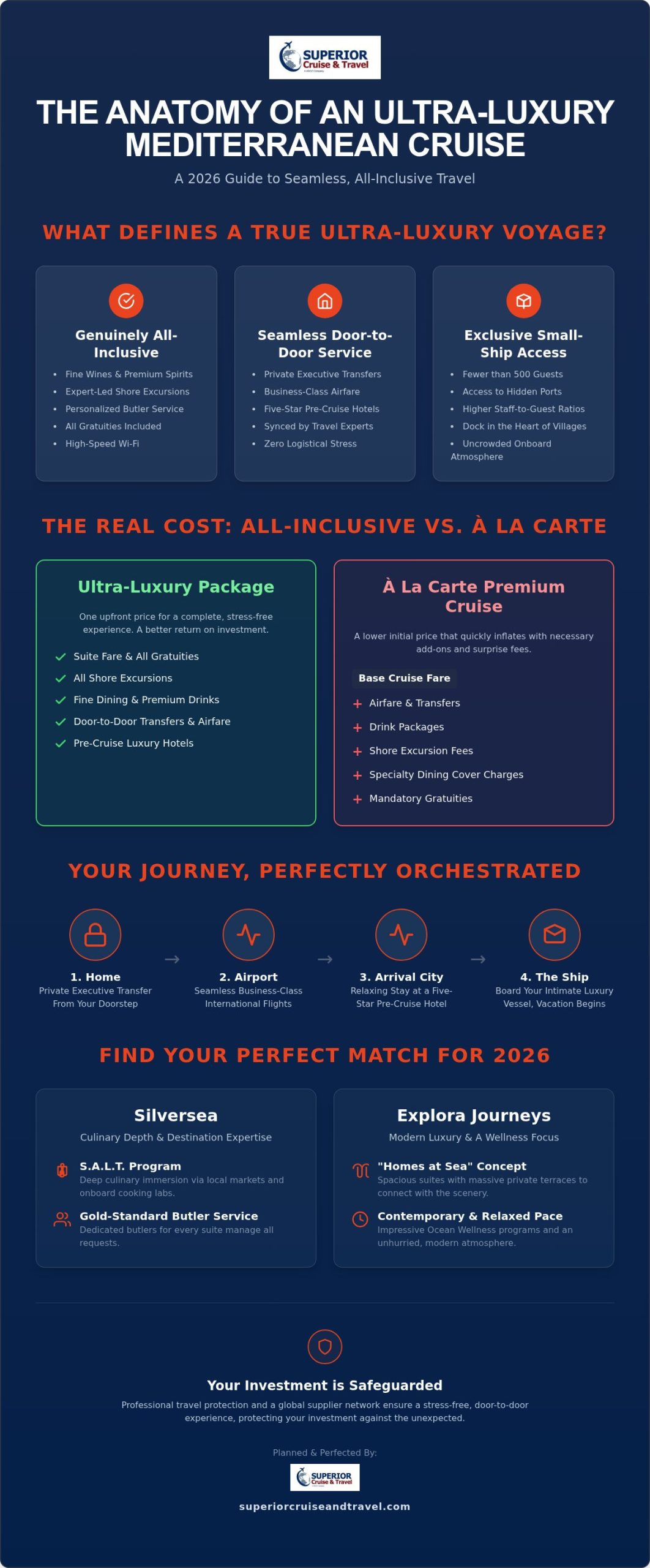 Mediterranean Luxury Cruise Packages 2026 The Ultimate Guide to Sophisticated Voyages