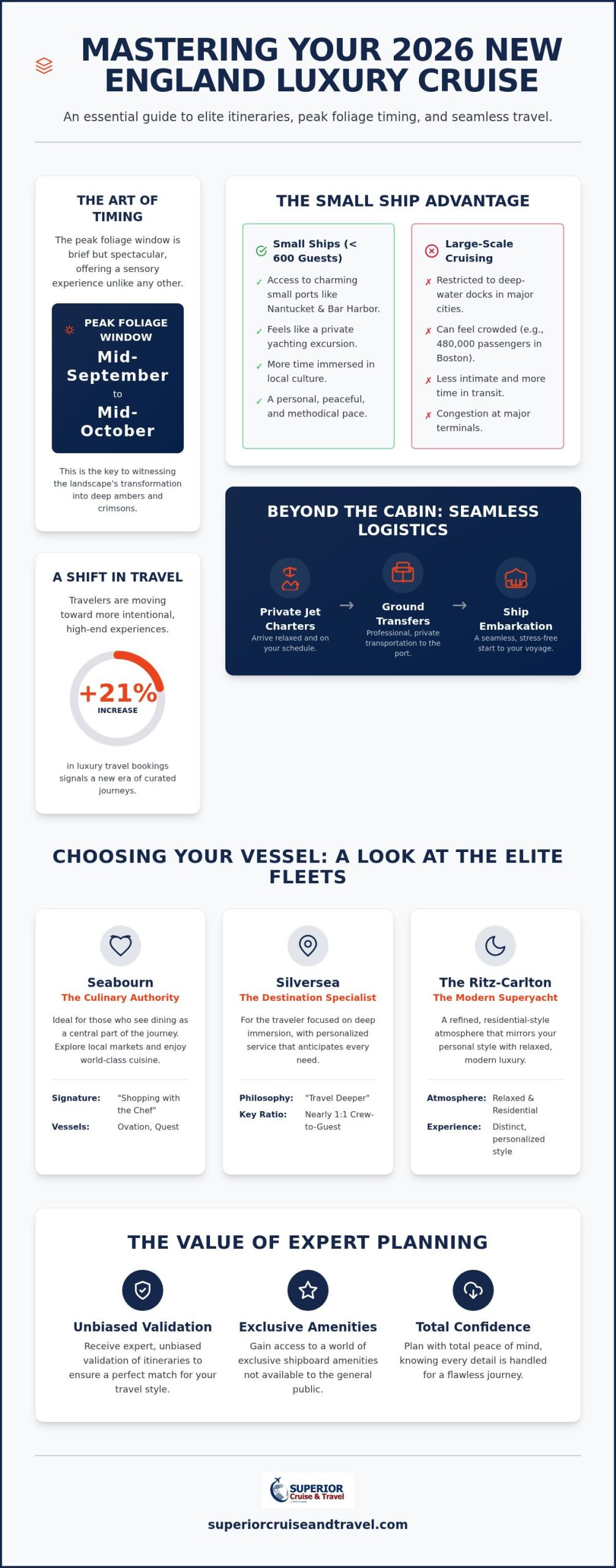 New England Luxury Cruises The Definitive Guide to Coastal Elegance in 2026