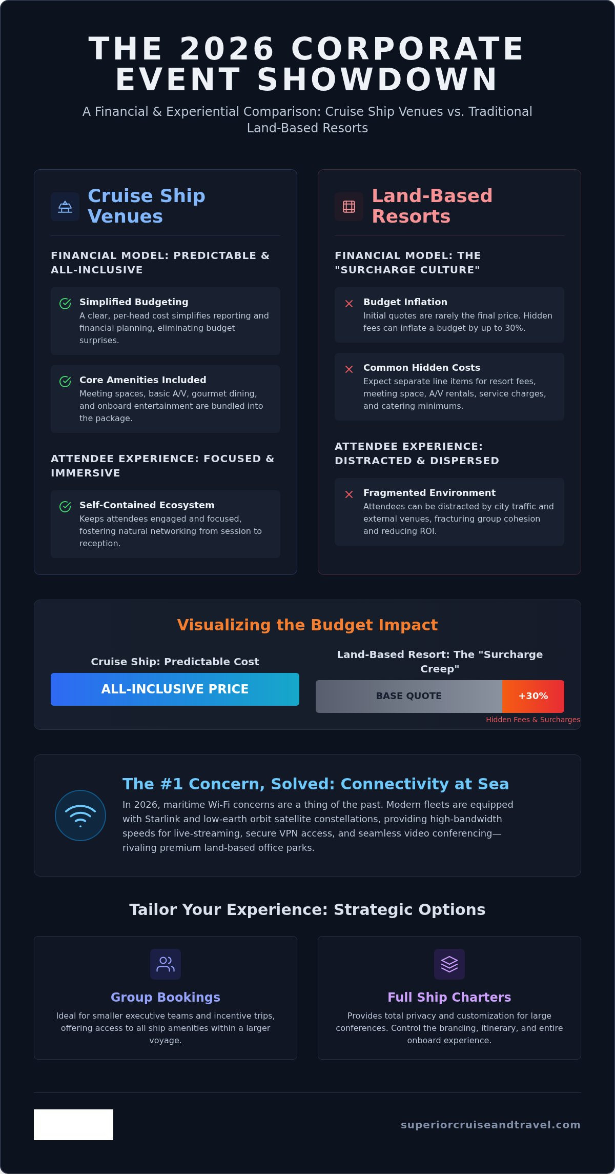 The Executives Guide to Hosting a Corporate Event on a Cruise Ship in 2026 Infographic | Superior Cruise Travel The Executives Guide to Hosting a Corporate Event on a Cruise Ship in 2026