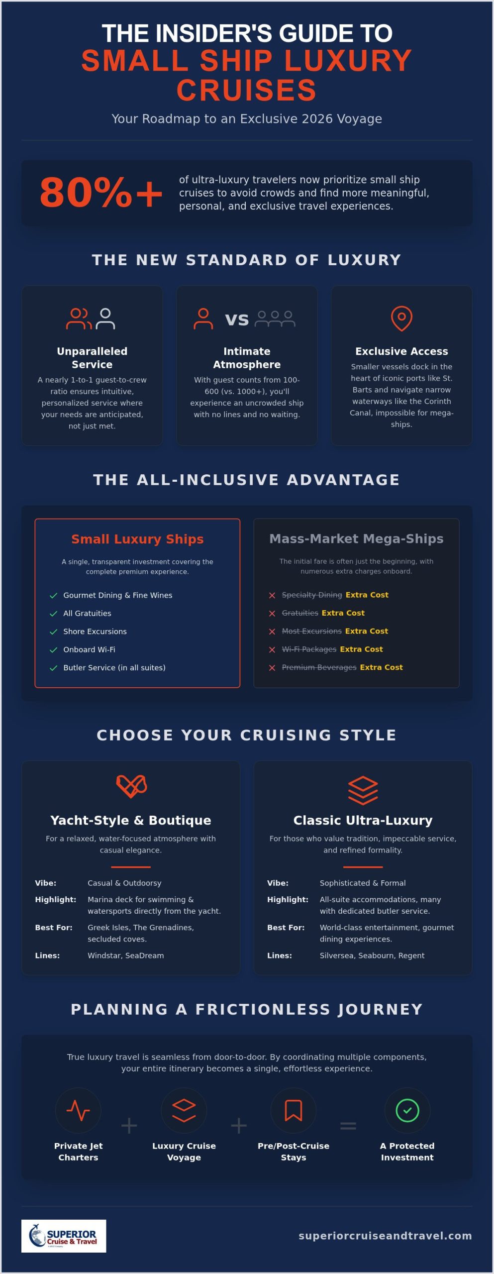 Intimate Exploration The Definitive Guide to Small Ship Luxury Cruises in 2026