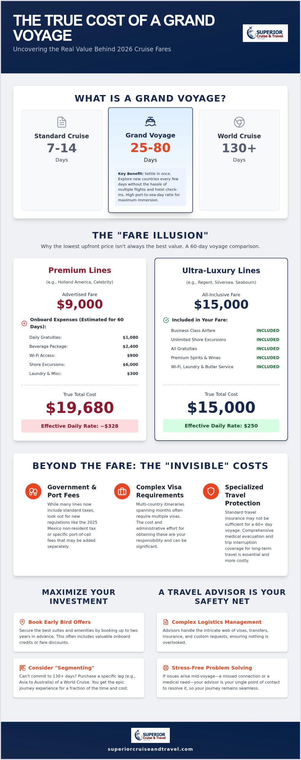 The True Cost of a Grand Voyage 2026 Budgeting and Value Guide