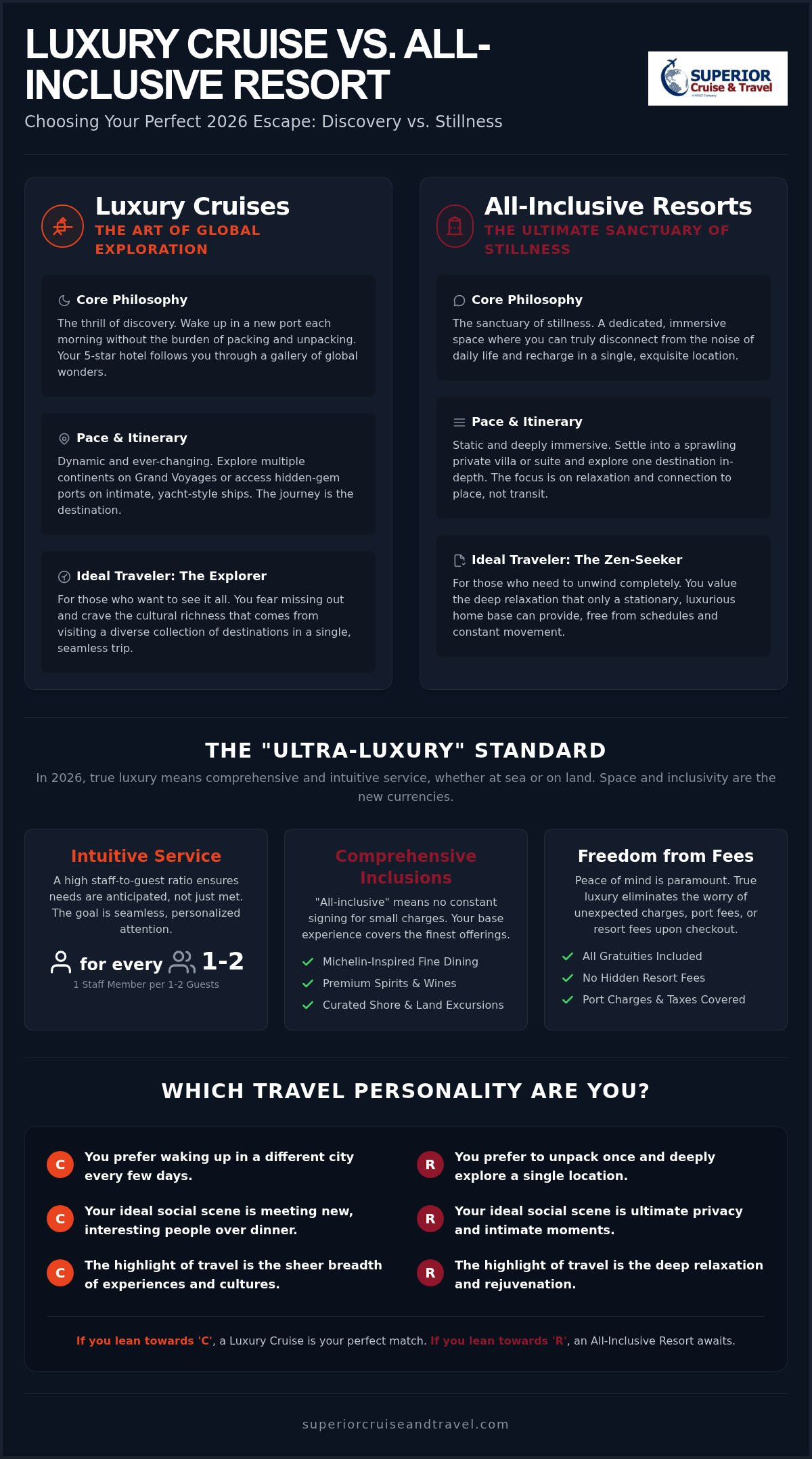 Luxury Cruise vs All Inclusive Resort Which is Right for Your 2026 Getaway