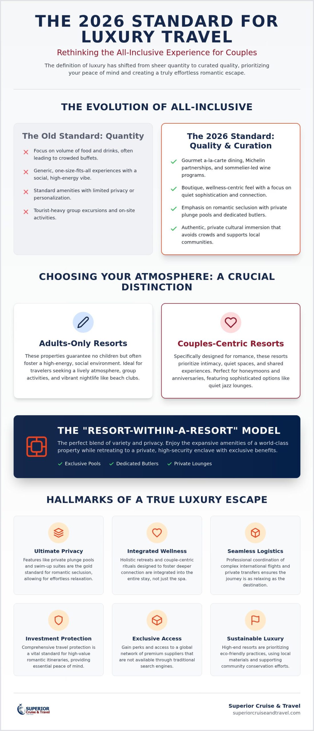 Luxury AllInclusive Resorts for Couples 2026 Guide Infographic | Superior Cruise Travel Luxury All Inclusive Resorts for Couples 2026 Guide