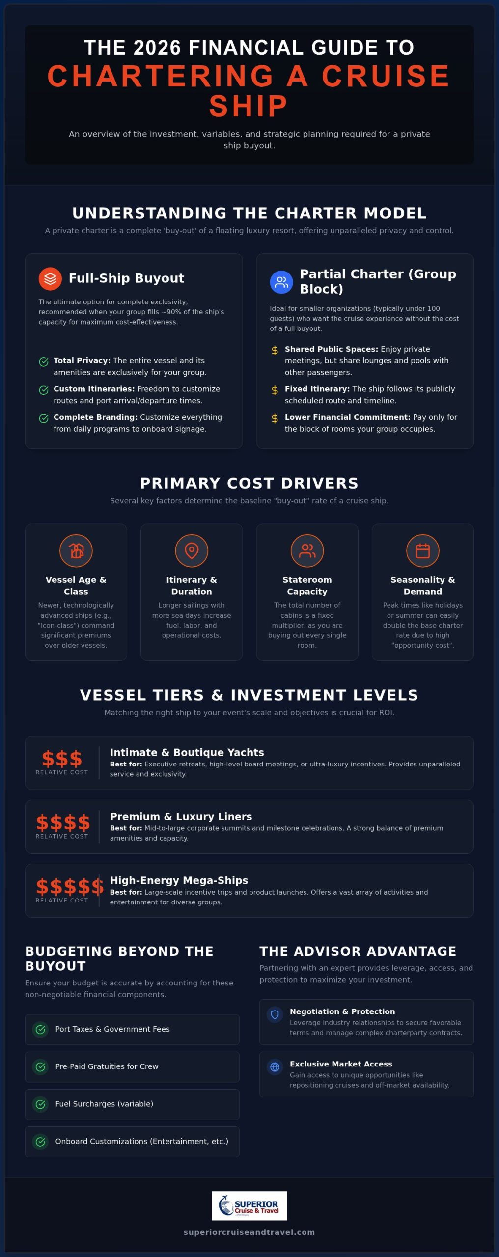 How Much Does it Cost to Charter a Cruise Ship 2026 Financial Guide Infographic | Superior Cruise Travel How Much Does it Cost to Charter a Cruise Ship 2026 Financial Guide