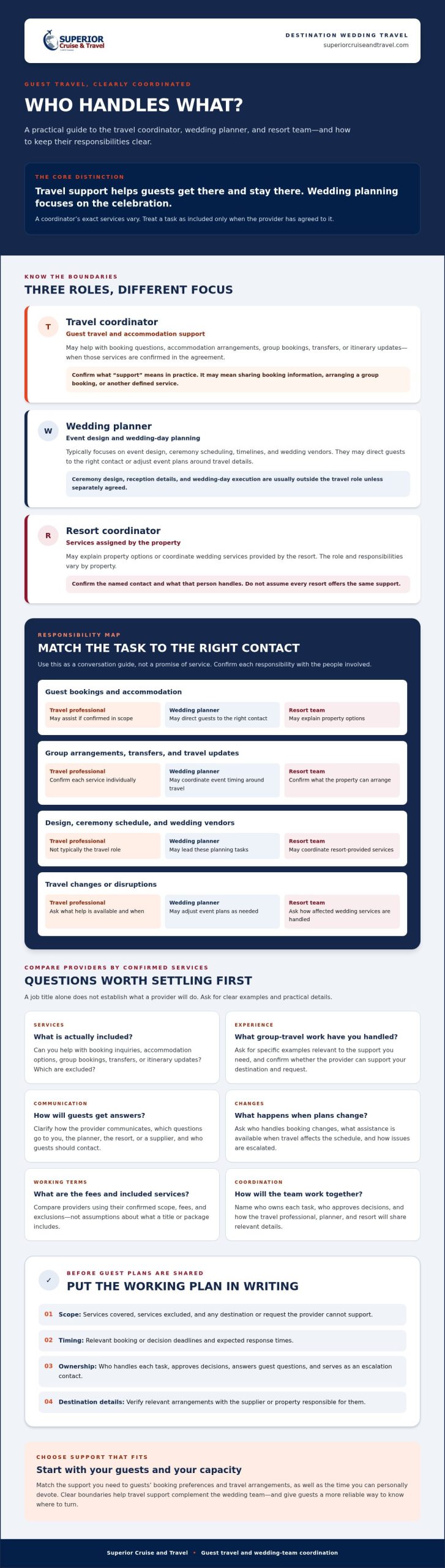 Destination Wedding Travel Coordinator How to Choose the Right Partner in 2026 Infographic | Superior Cruise Travel Destination Wedding Travel Coordinator How to Choose the Right Partner in 2026