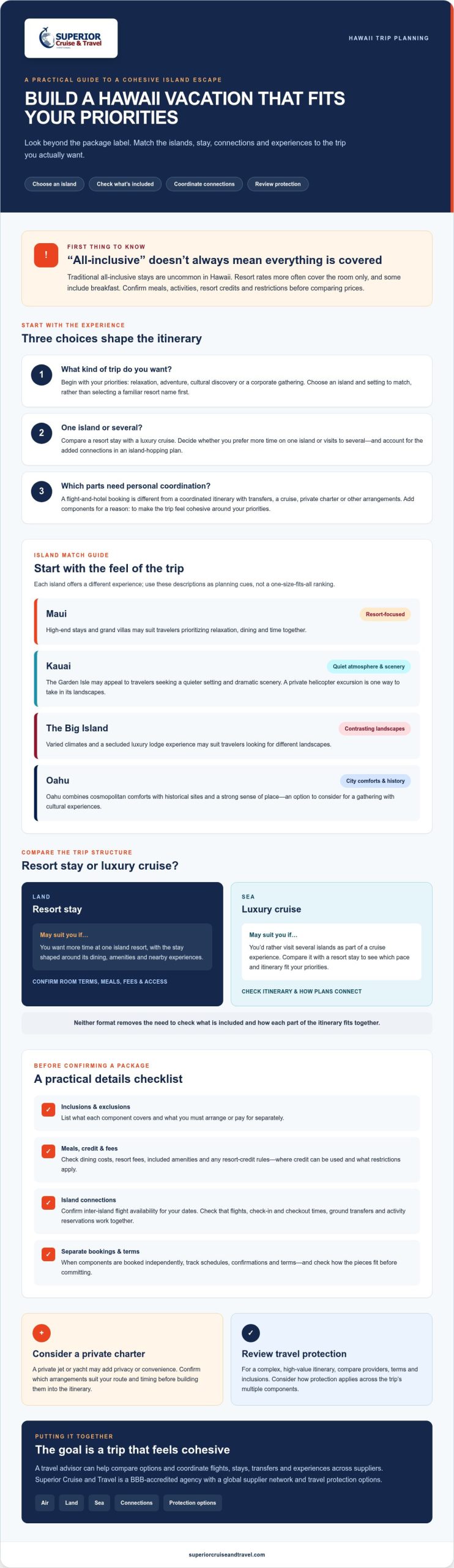 Hawaii Vacation Packages The 2026 Luxury Planning Guide Infographic | Superior Cruise Travel Hawaii Vacation Packages The 2026 Luxury Planning Guide