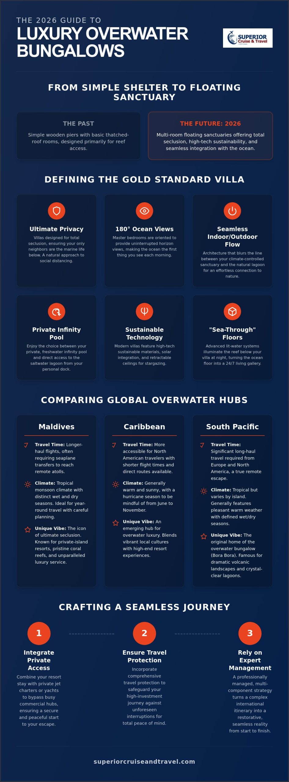 The Best Luxury Overwater Bungalow Resorts of 2026 A Global Planning Guide Infographic | Superior Cruise Travel The Best Luxury Overwater Bungalow Resorts of 2026 A Global Planning Guide